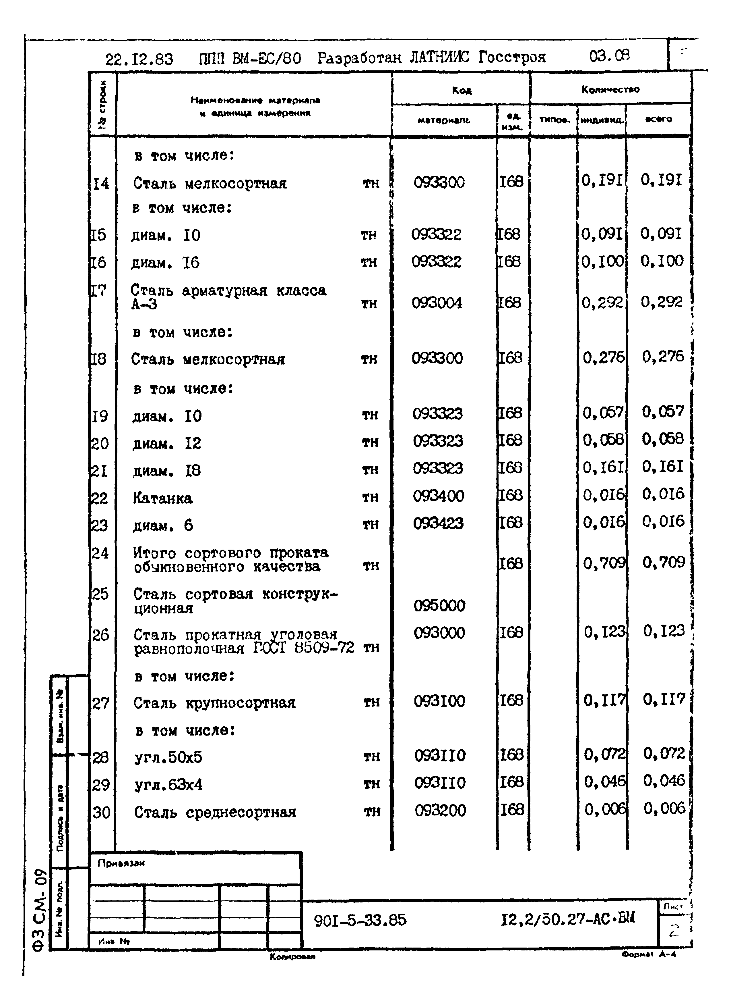 Типовой проект 901-5-33.85