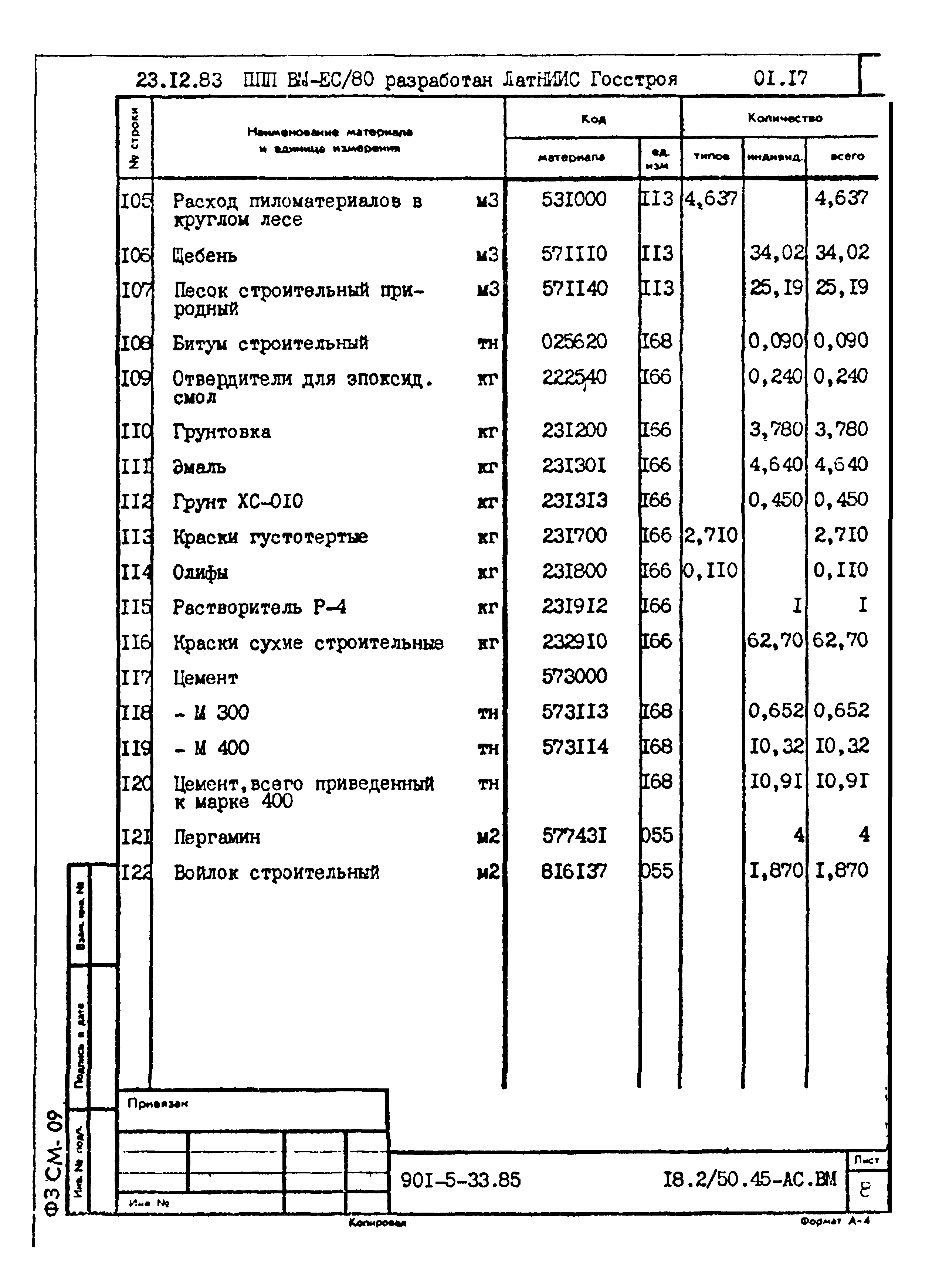 Типовой проект 901-5-33.85