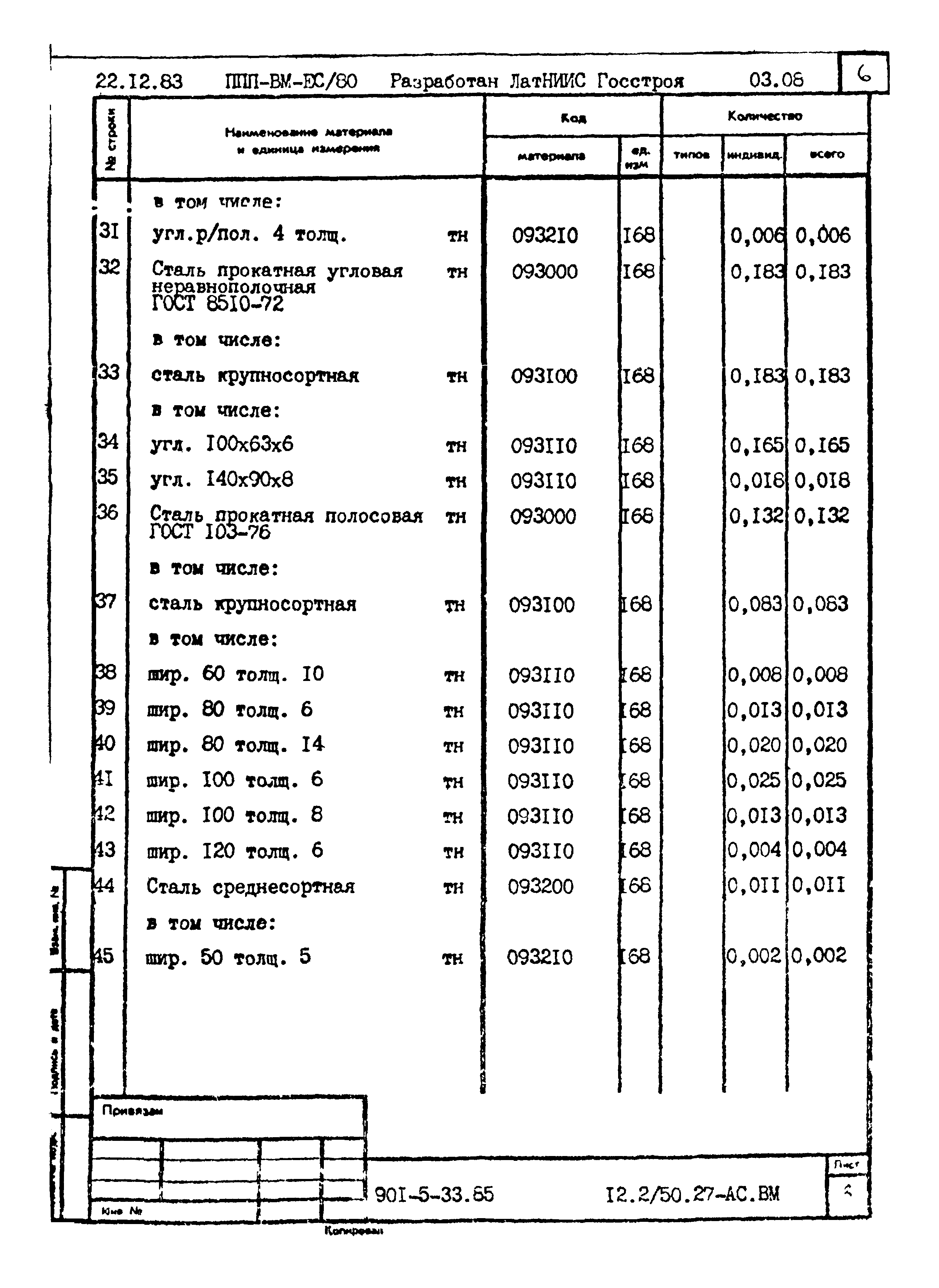 Типовой проект 901-5-33.85