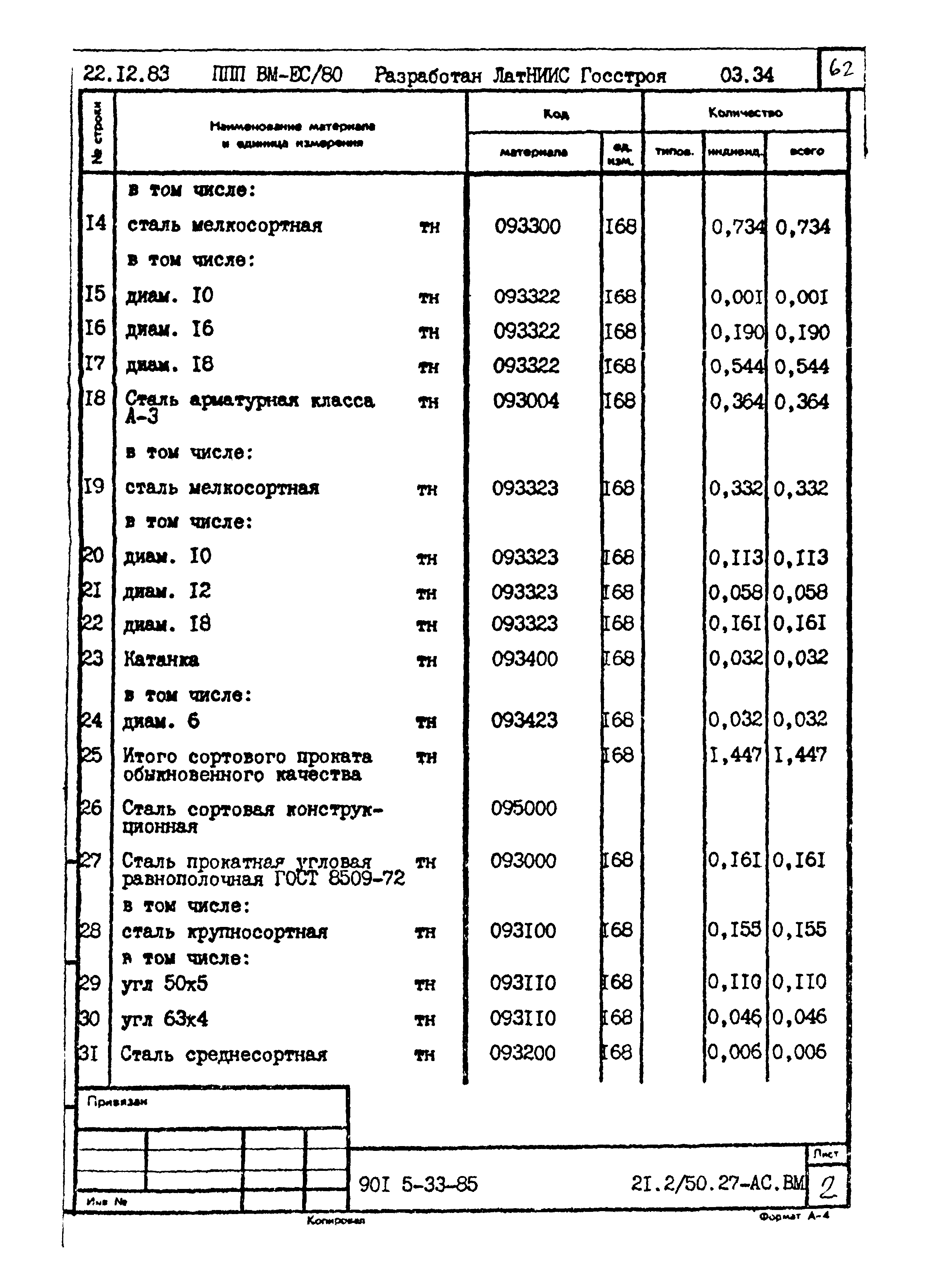 Типовой проект 901-5-33.85