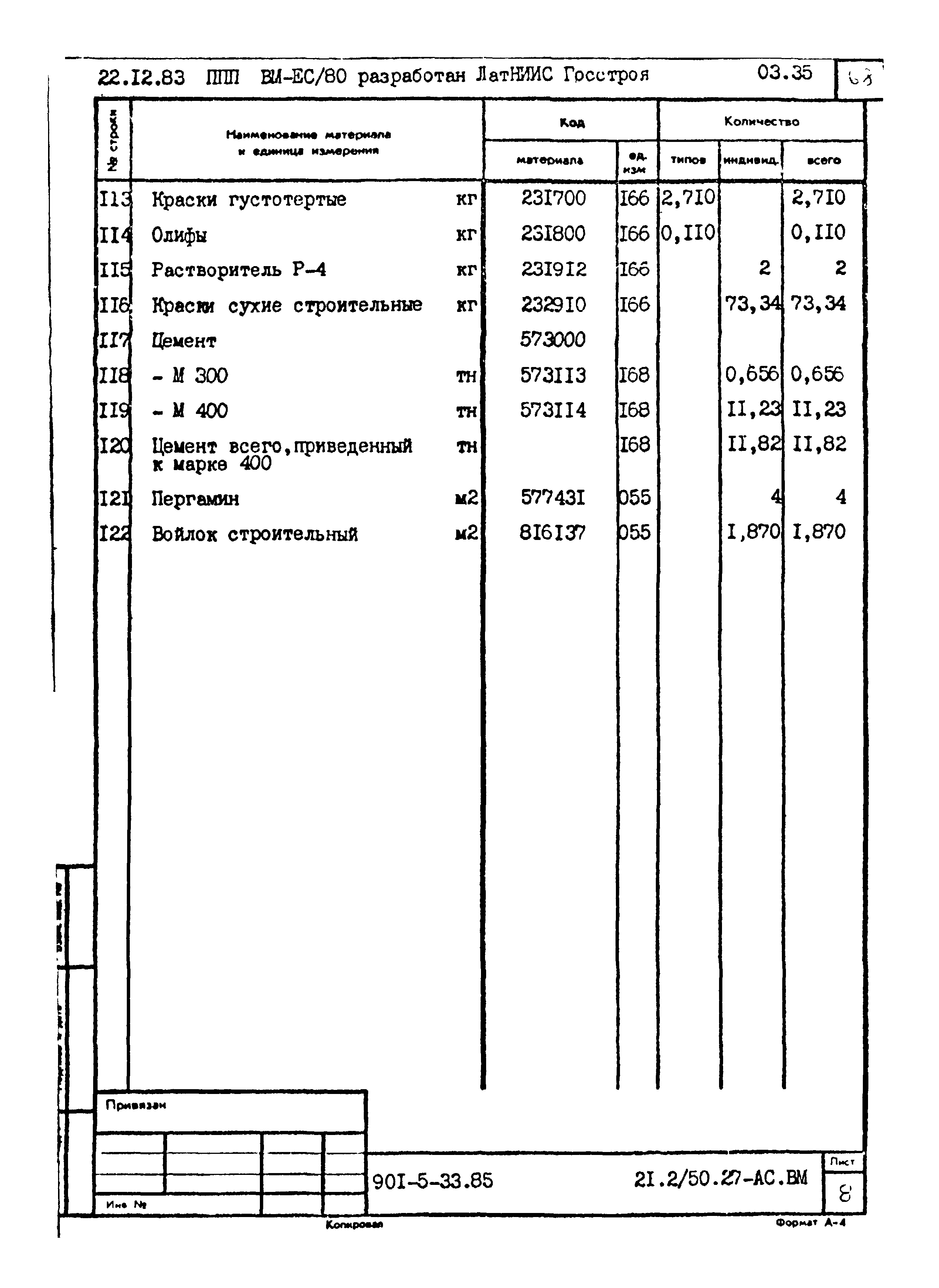 Типовой проект 901-5-33.85