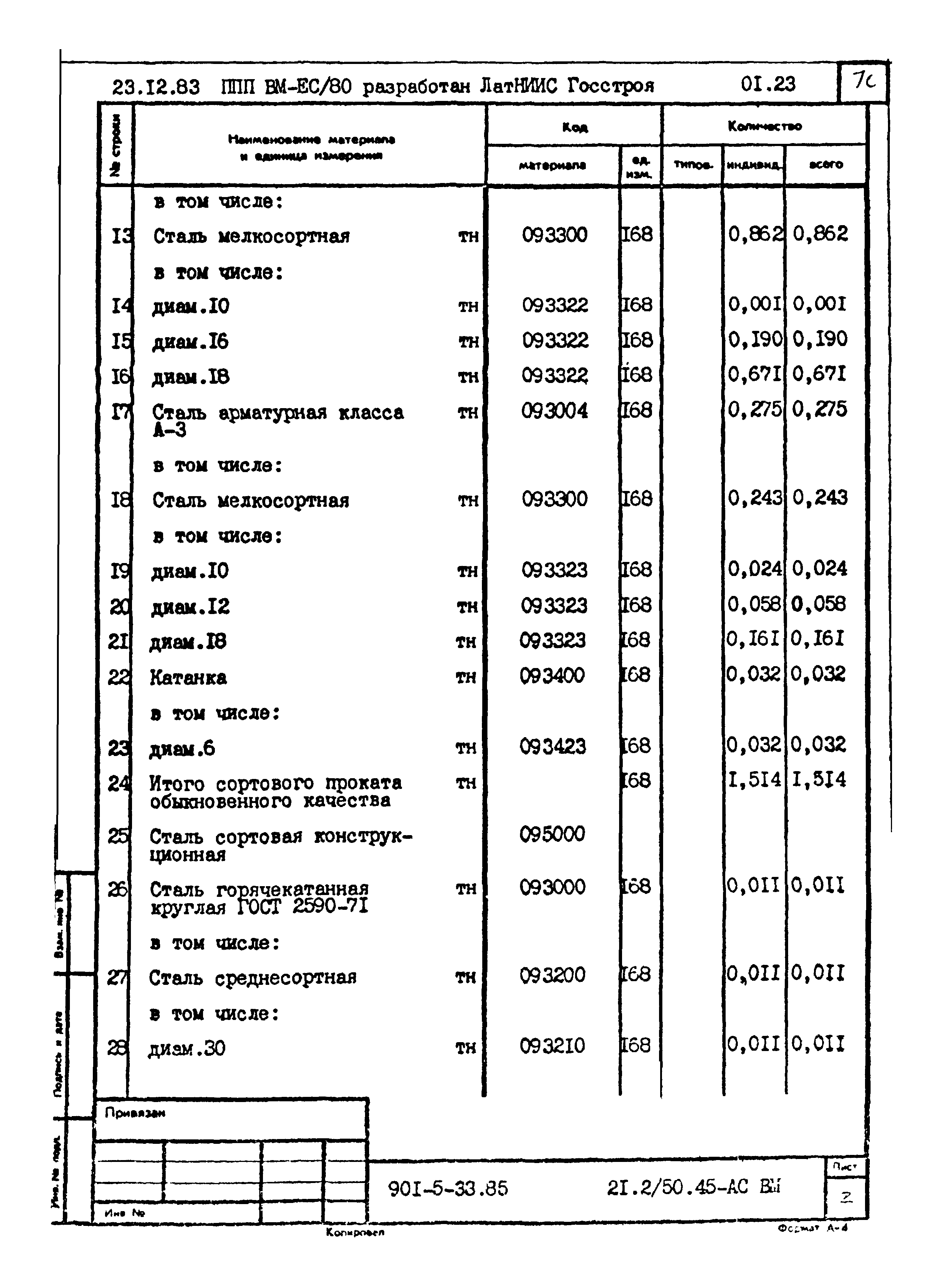 Типовой проект 901-5-33.85