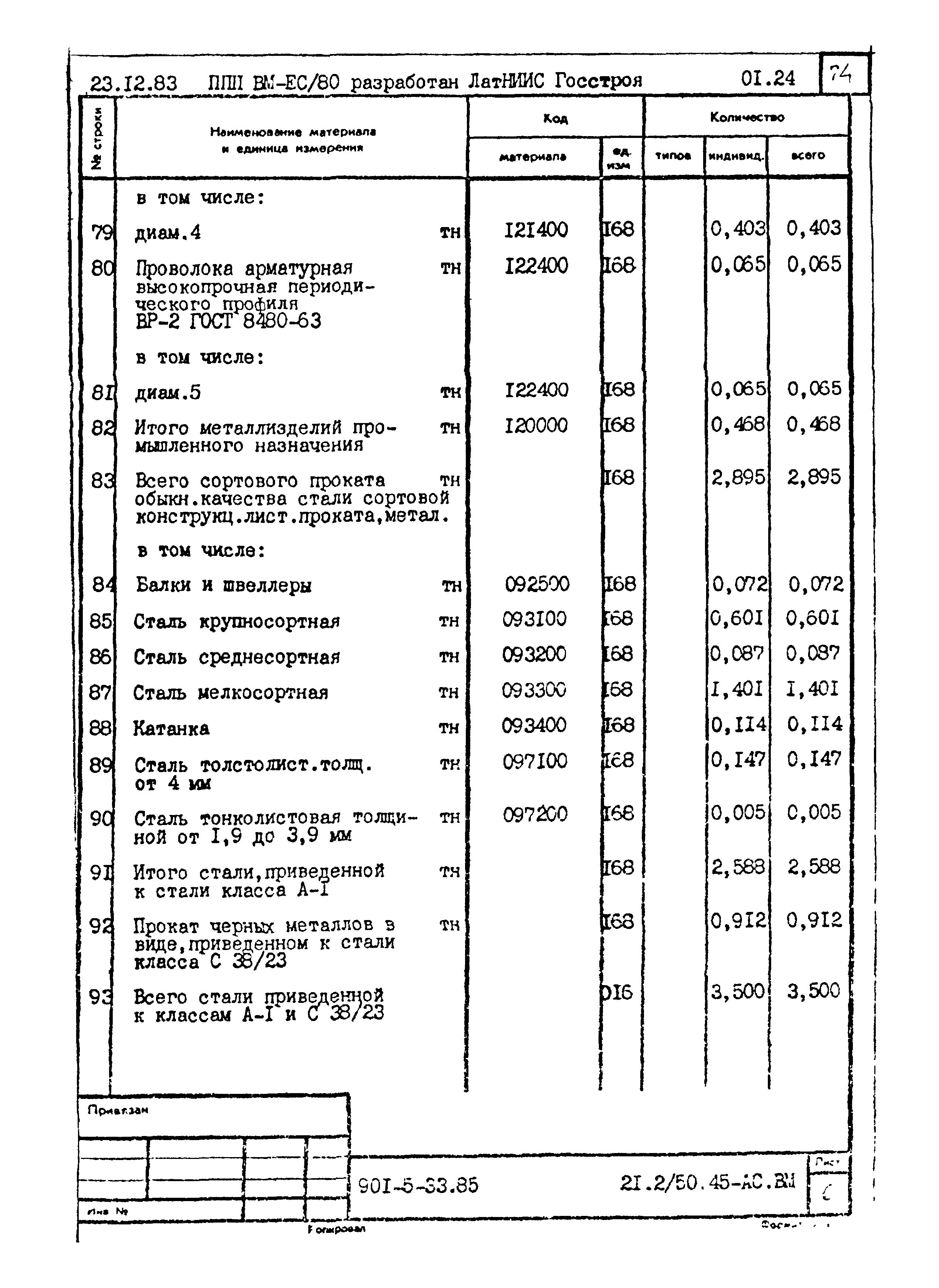 Типовой проект 901-5-33.85