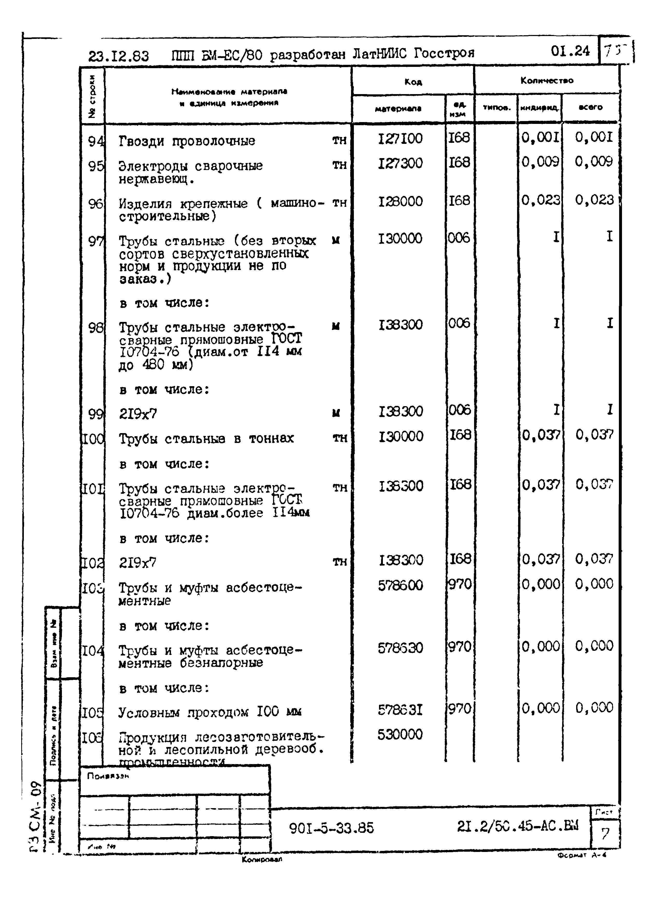 Типовой проект 901-5-33.85