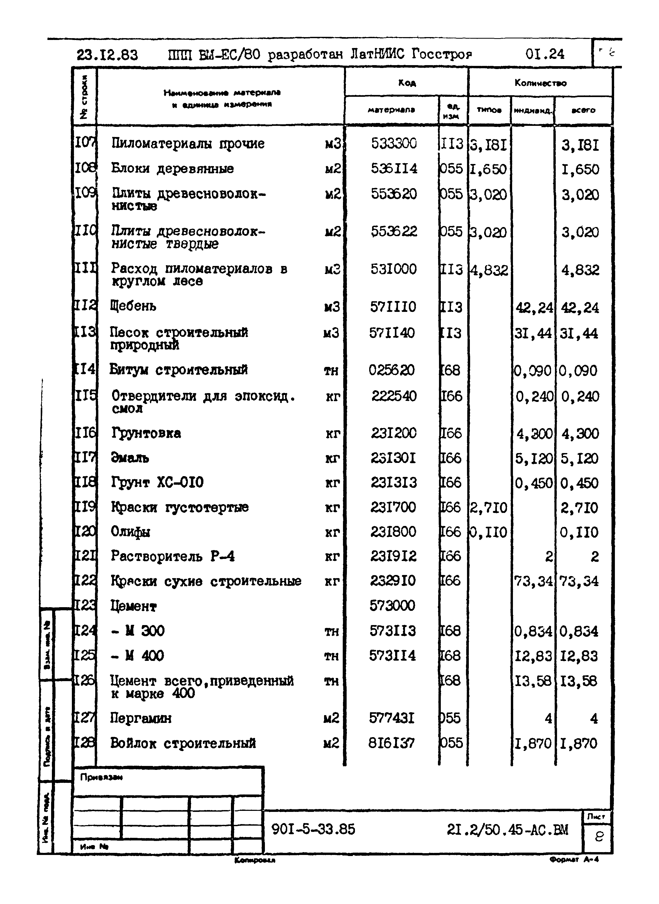 Типовой проект 901-5-33.85