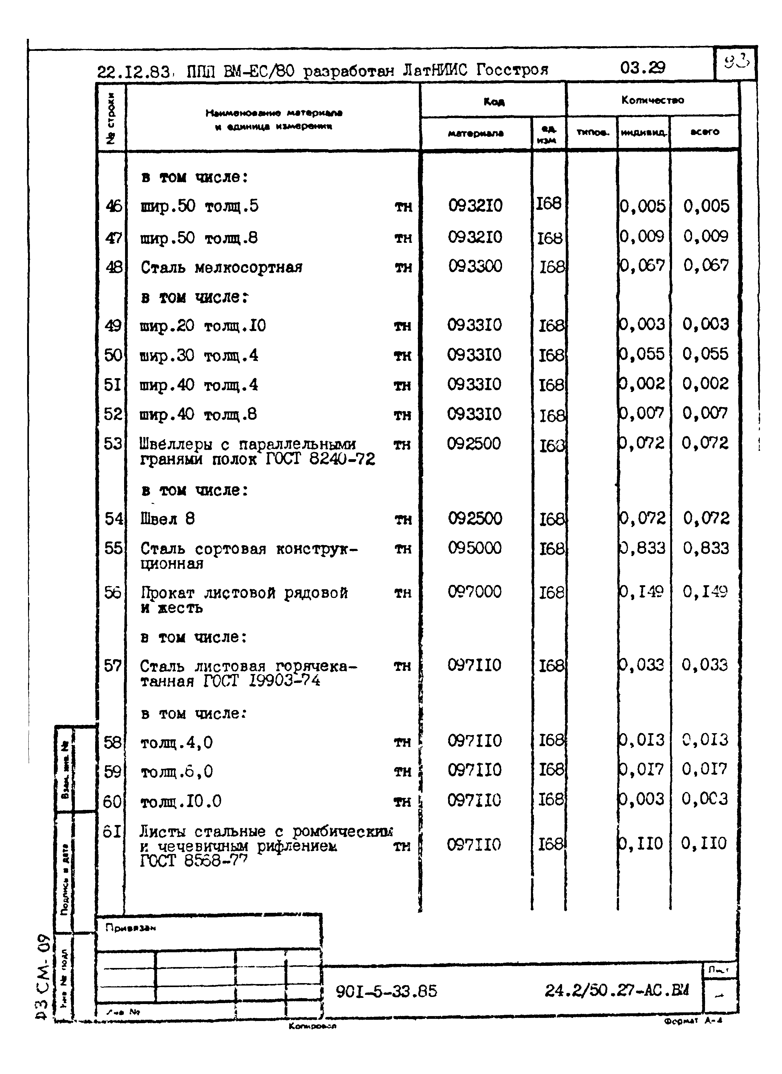 Типовой проект 901-5-33.85