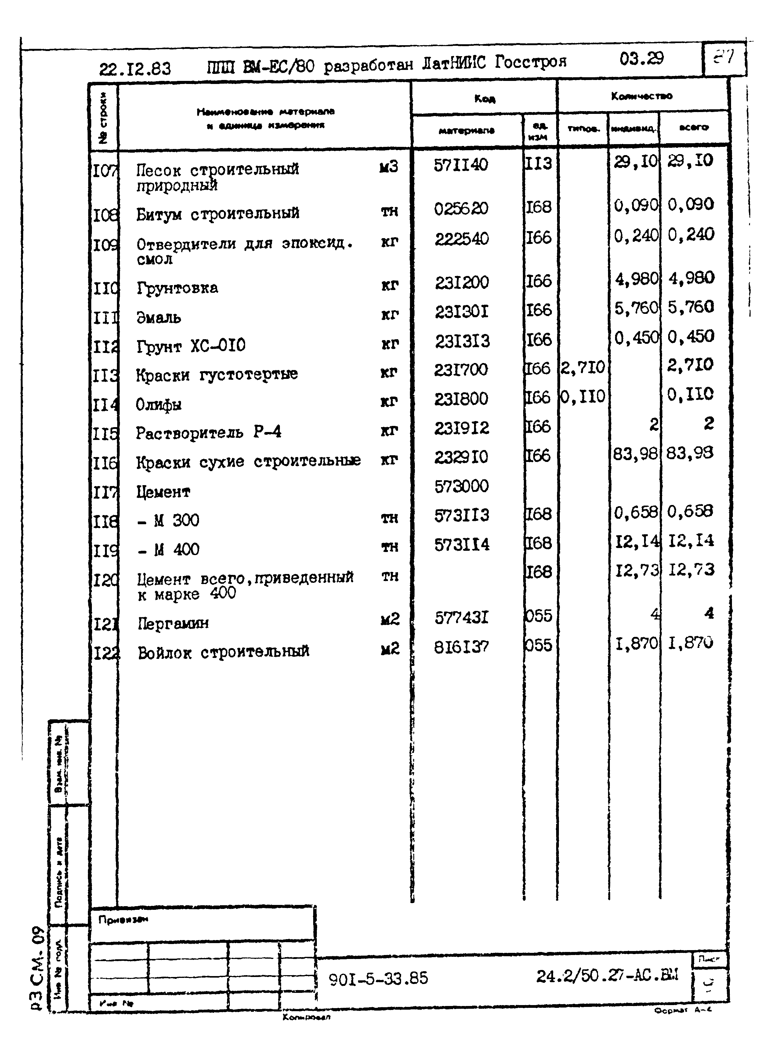 Типовой проект 901-5-33.85