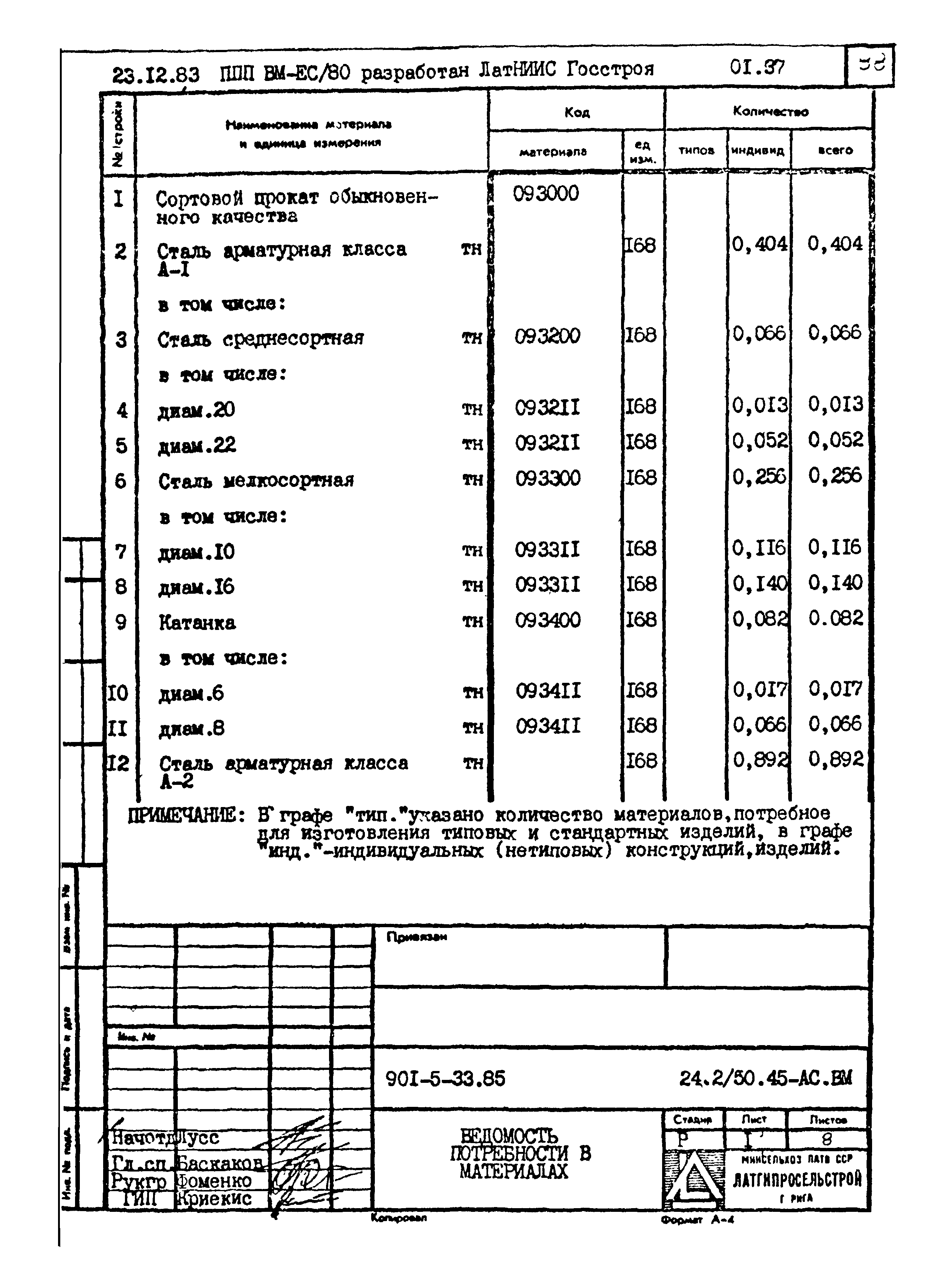 Типовой проект 901-5-33.85