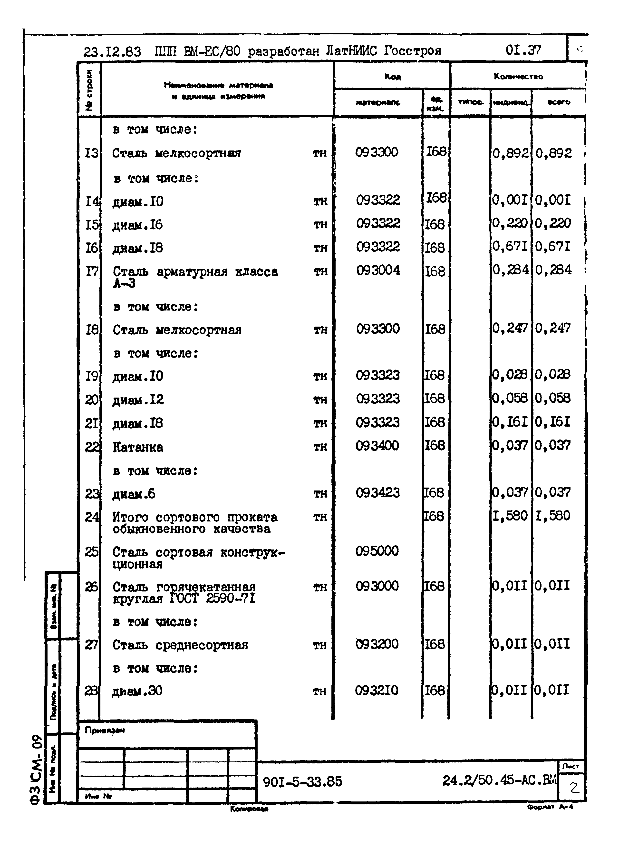 Типовой проект 901-5-33.85