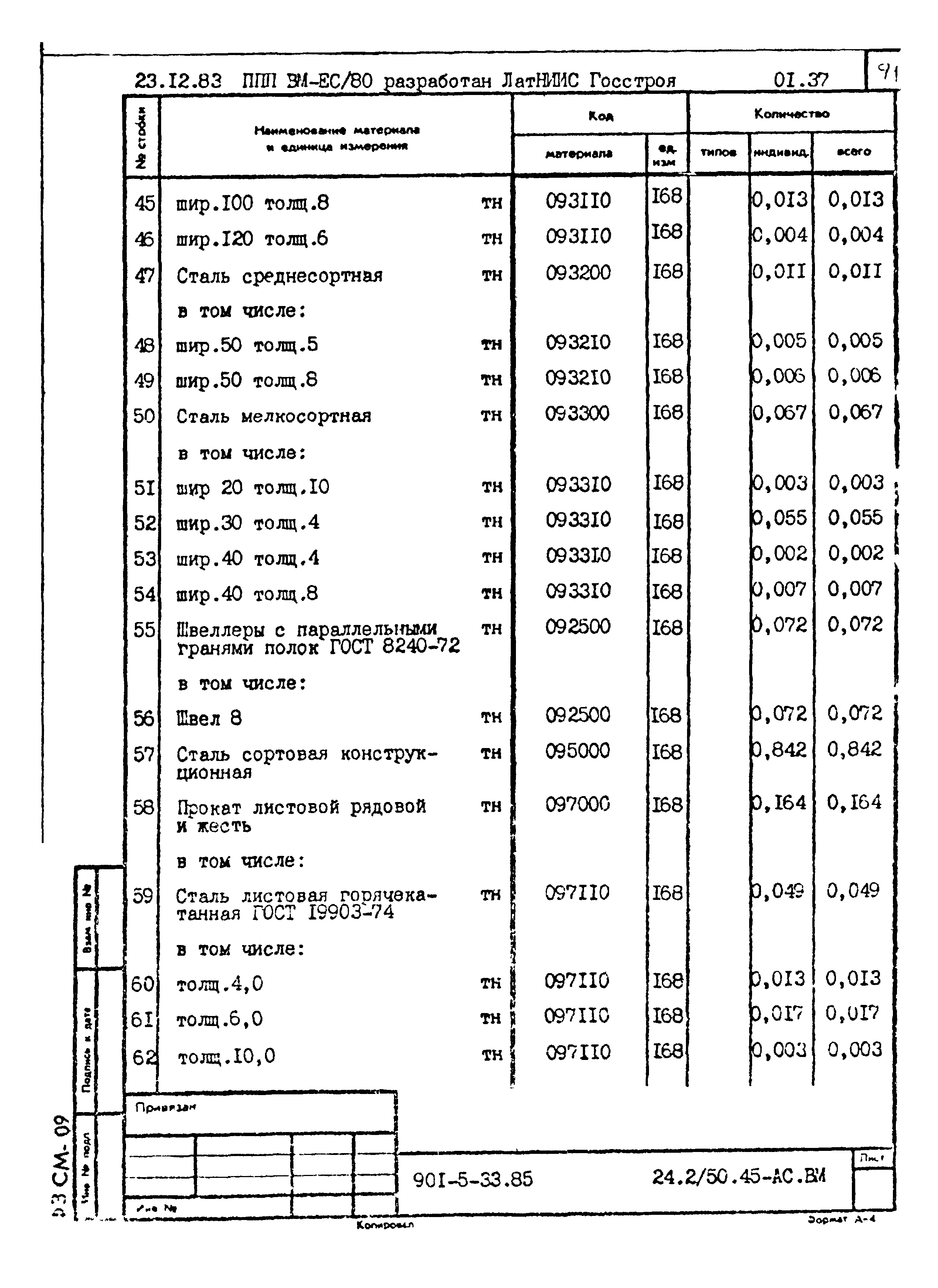 Типовой проект 901-5-33.85