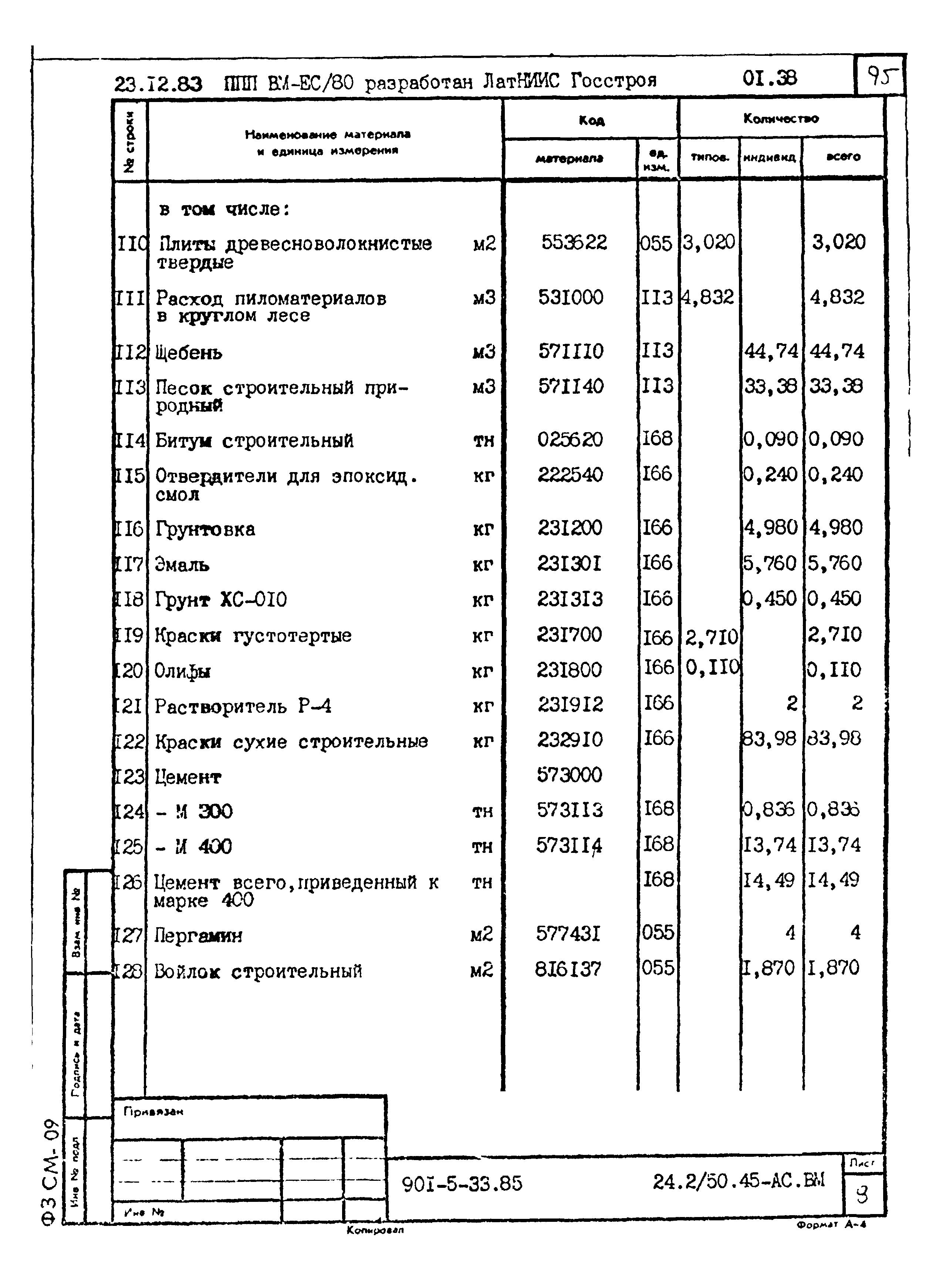 Типовой проект 901-5-33.85