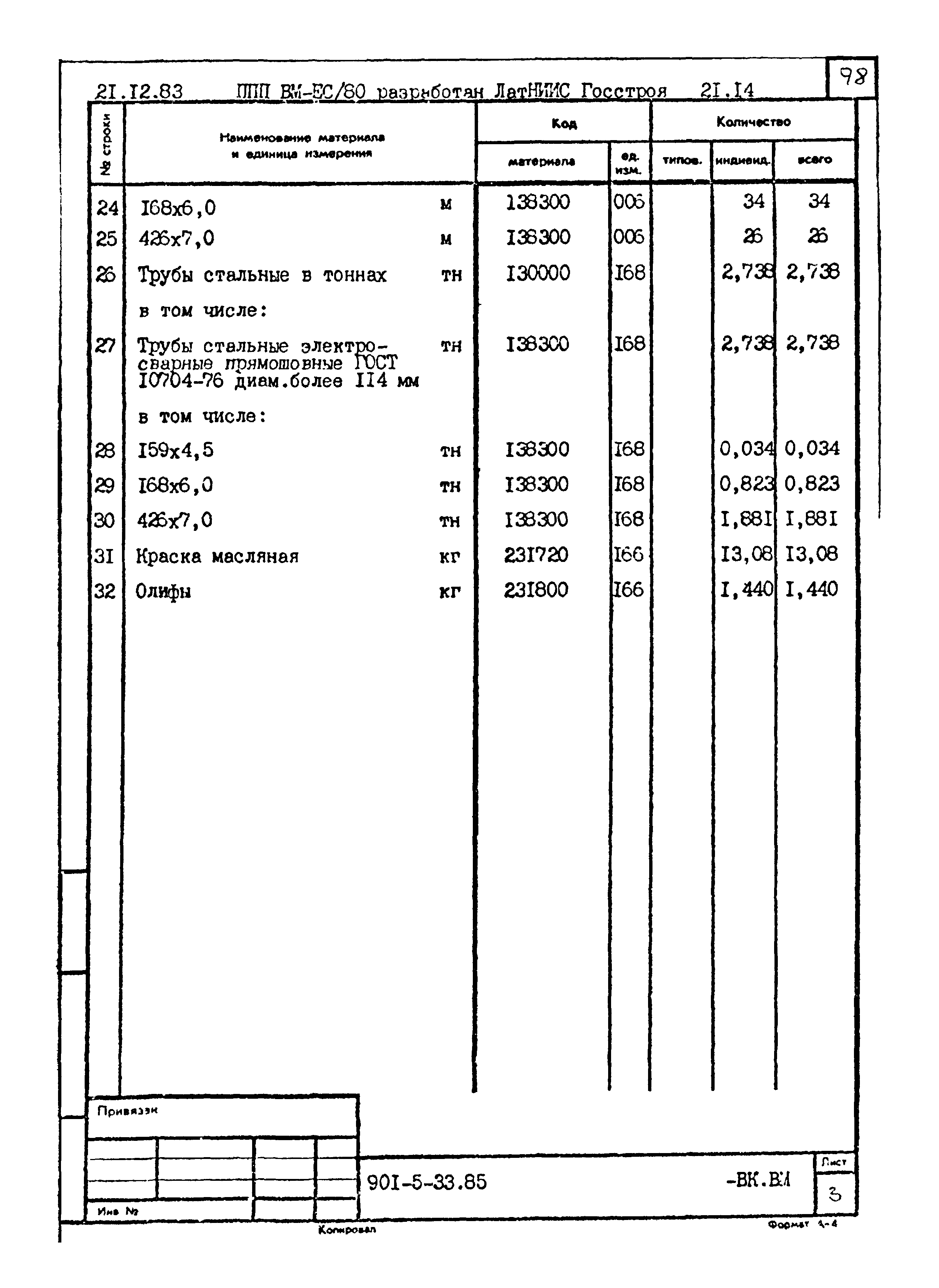 Типовой проект 901-5-33.85