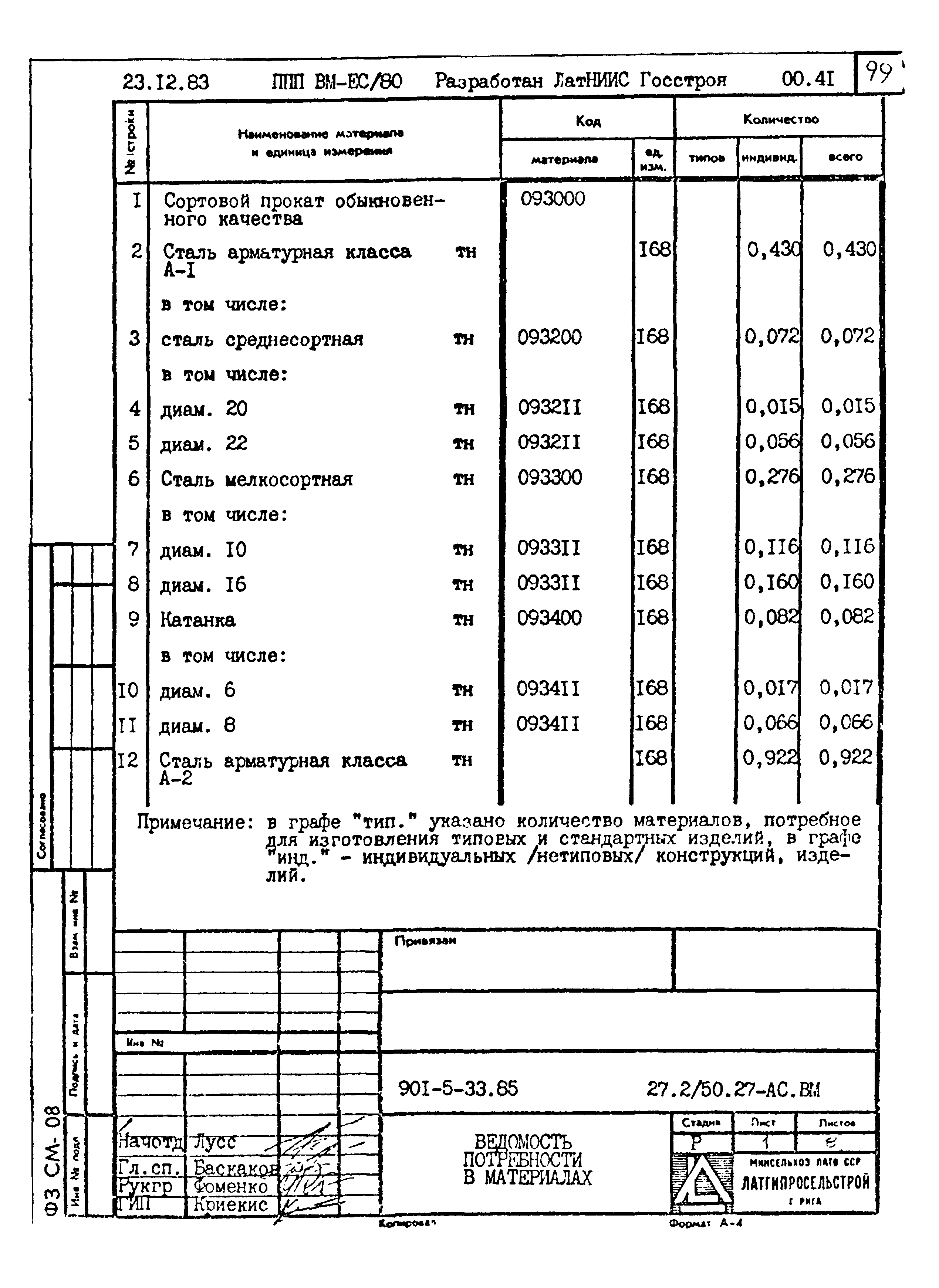 Типовой проект 901-5-33.85