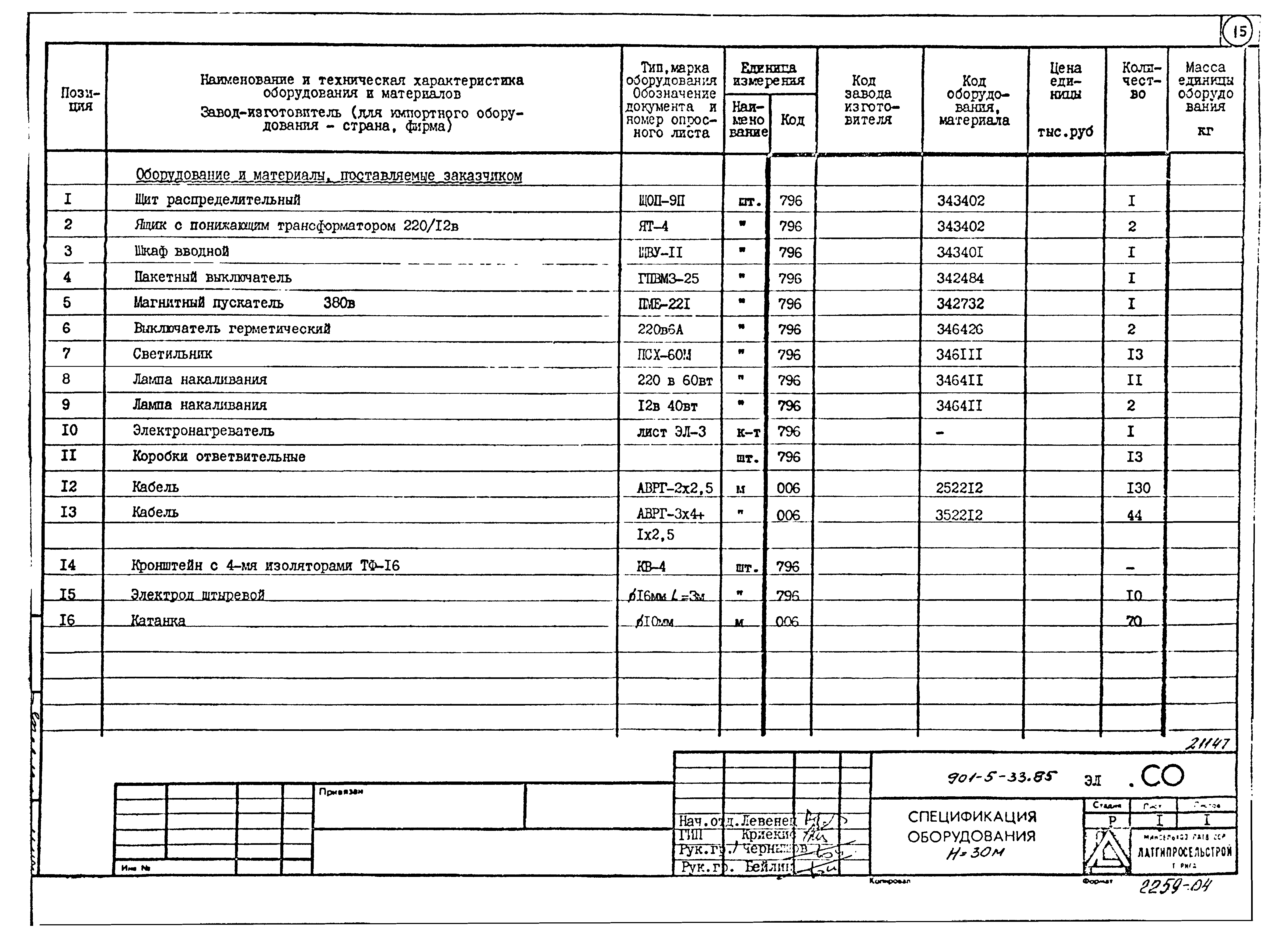 Типовой проект 901-5-33.85