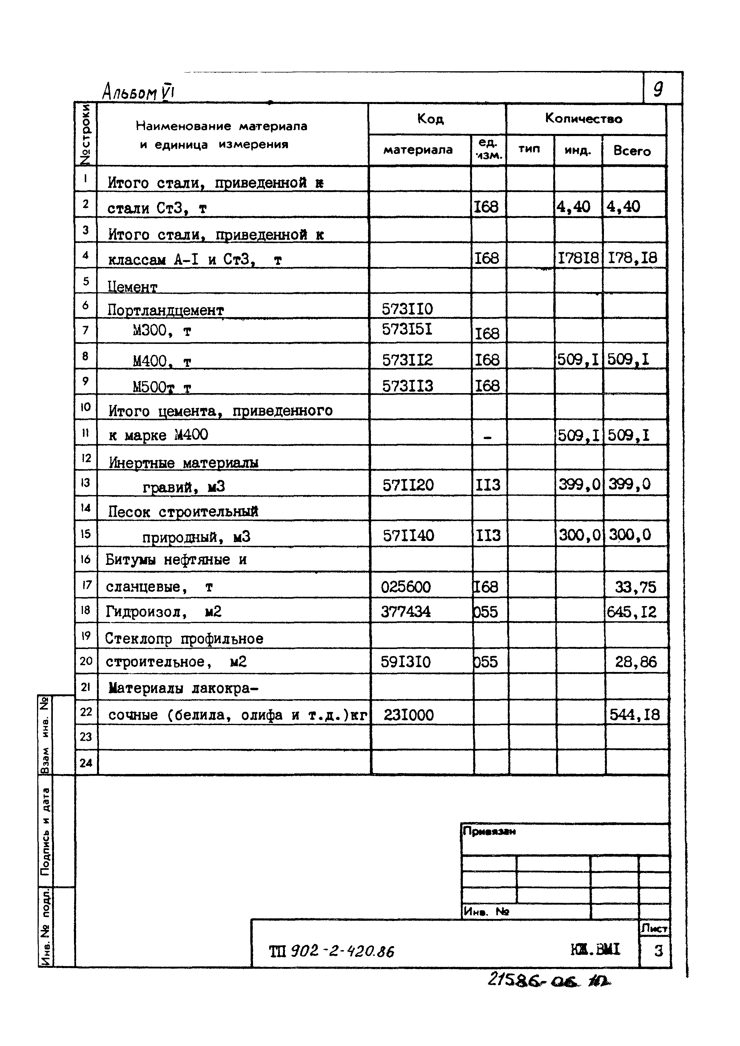 Типовой проект 902-2-420.86