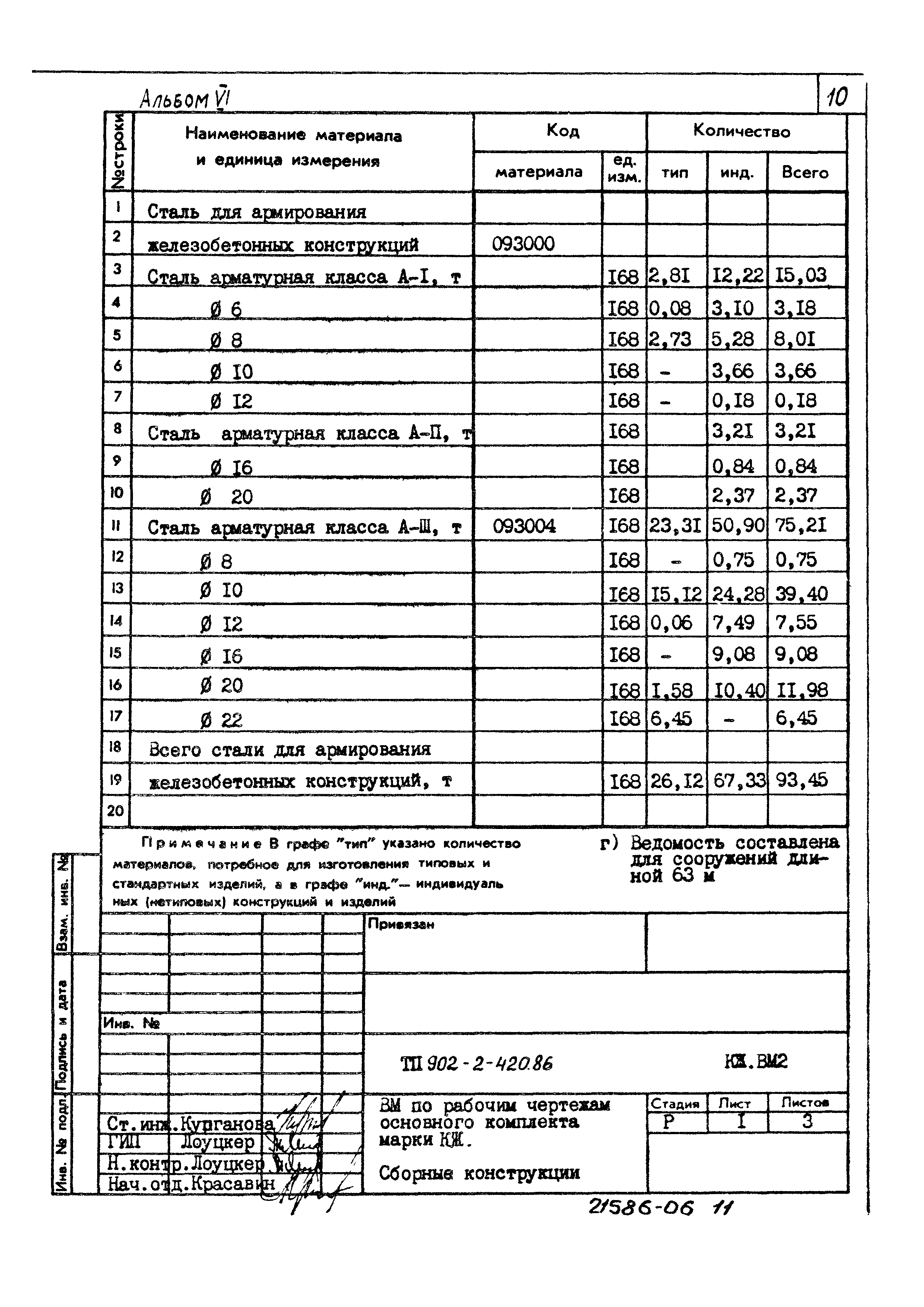 Типовой проект 902-2-420.86