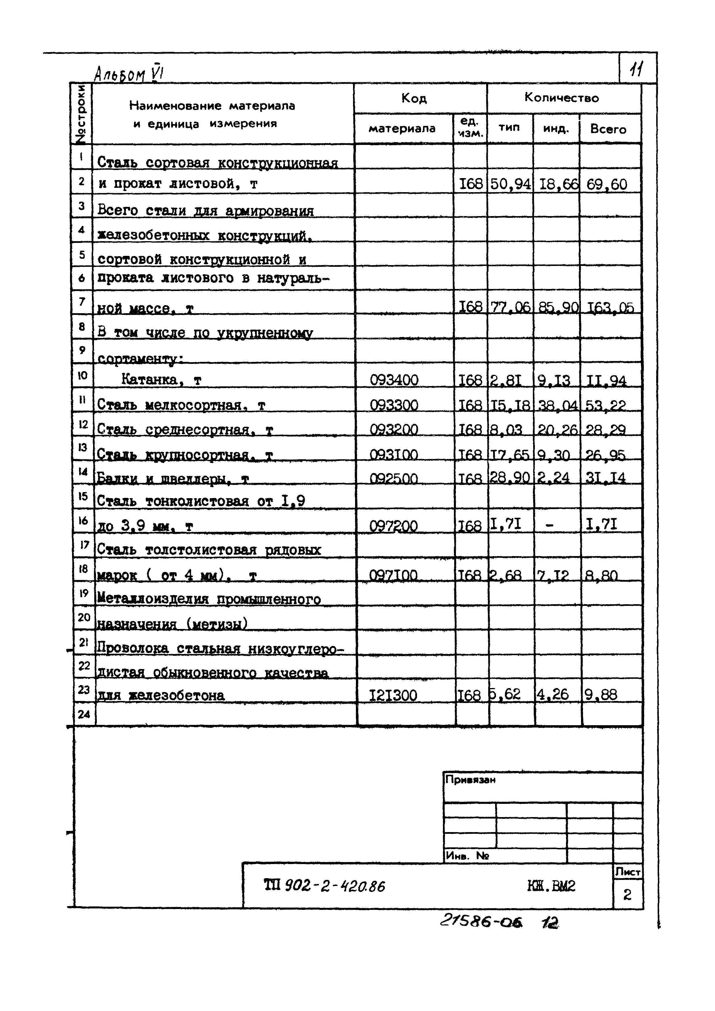 Типовой проект 902-2-420.86