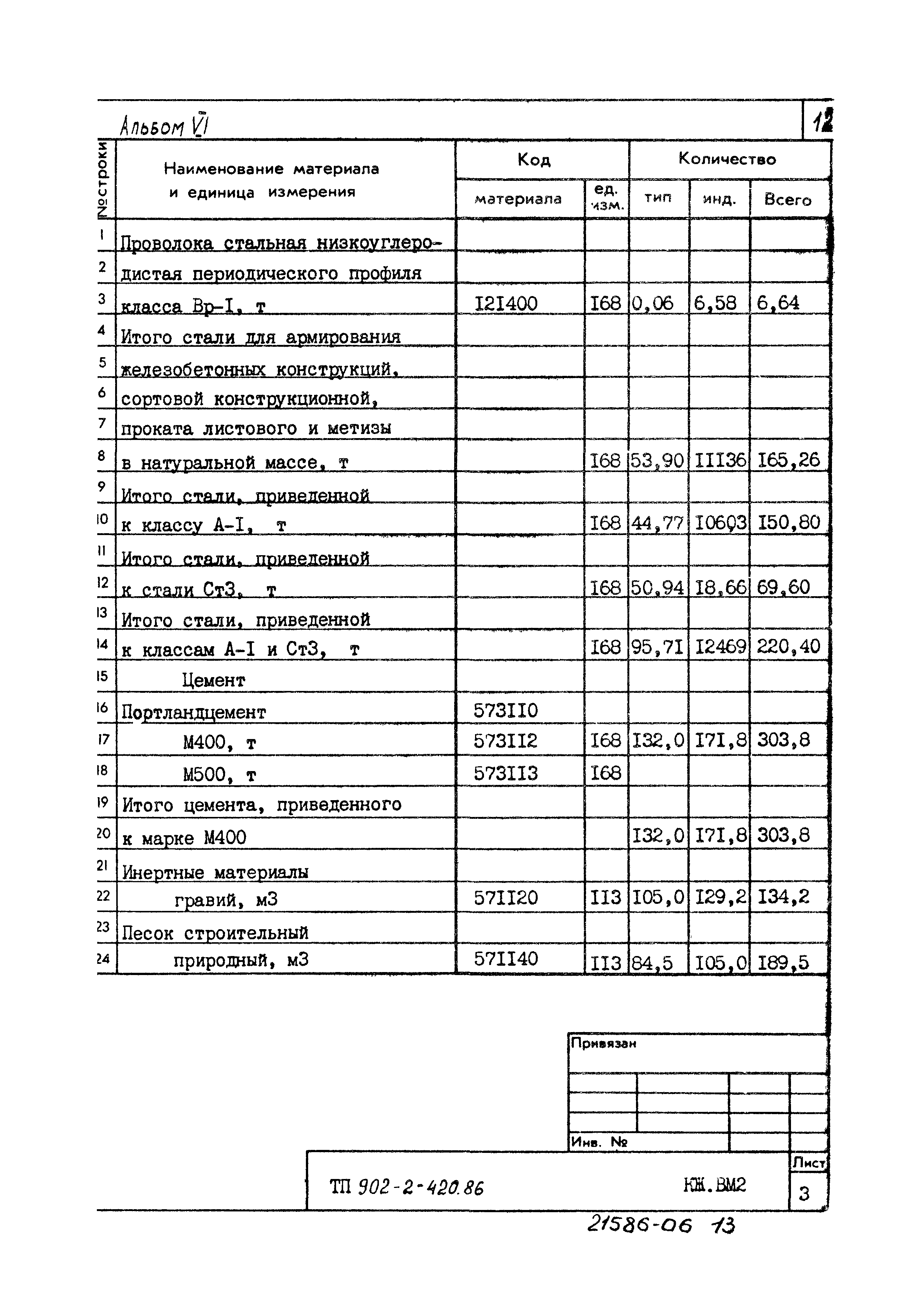 Типовой проект 902-2-420.86