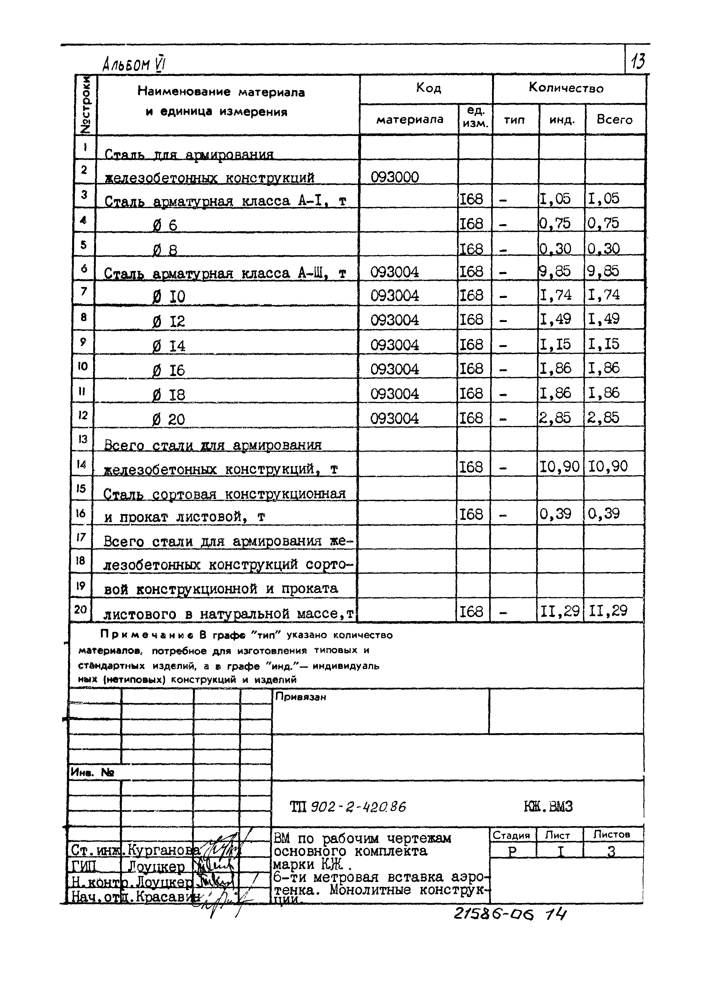 Типовой проект 902-2-420.86