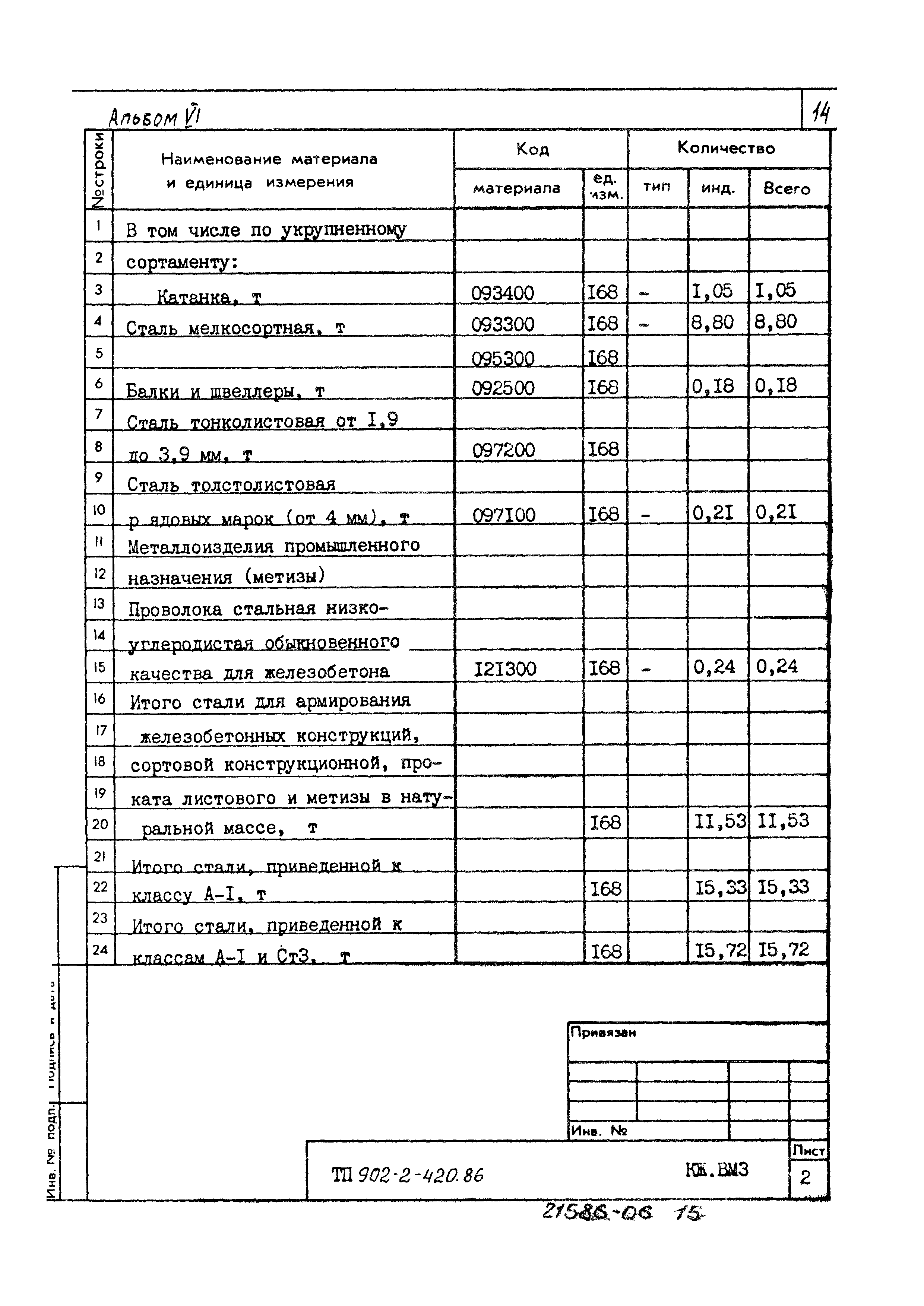 Типовой проект 902-2-420.86