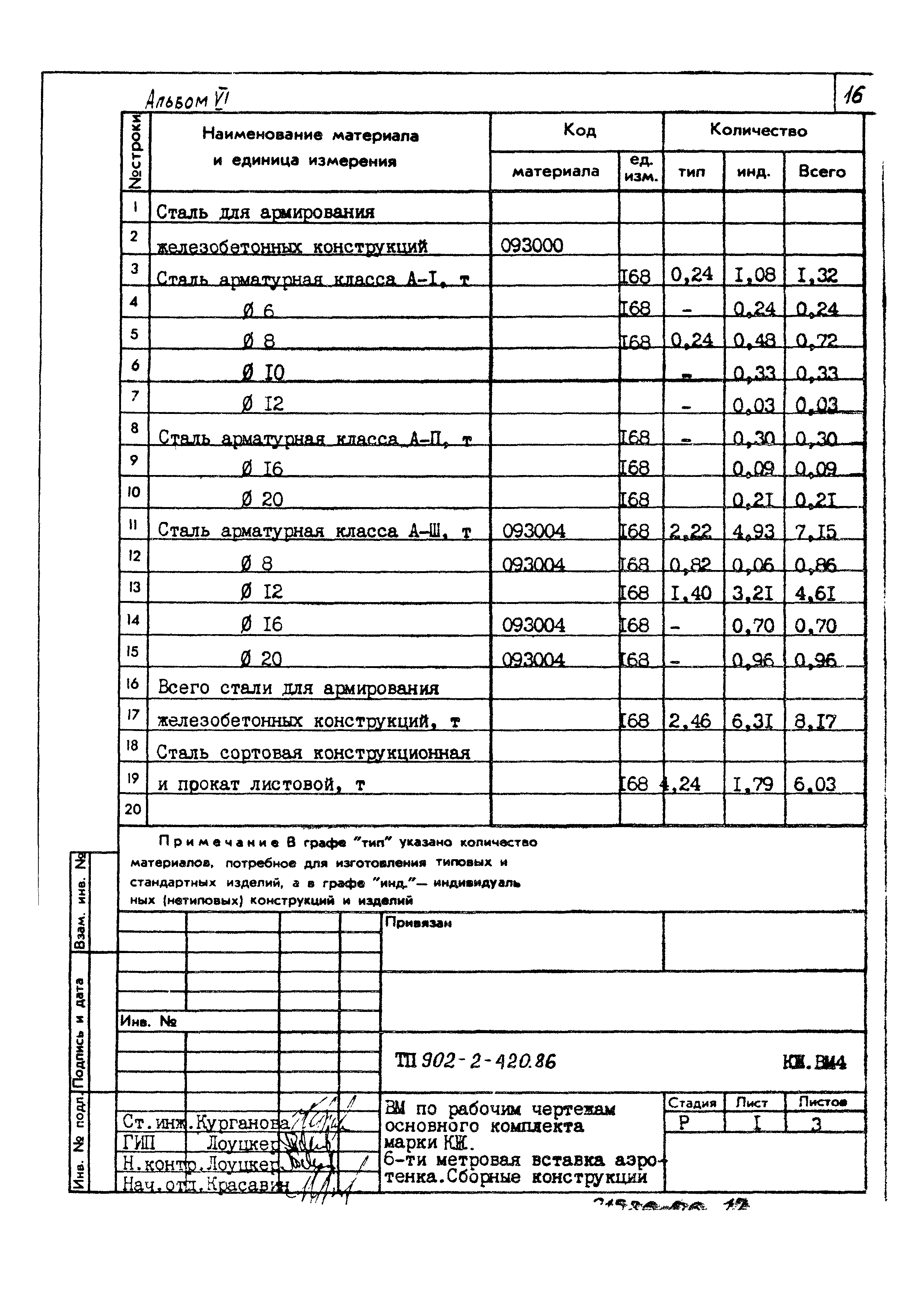 Типовой проект 902-2-420.86