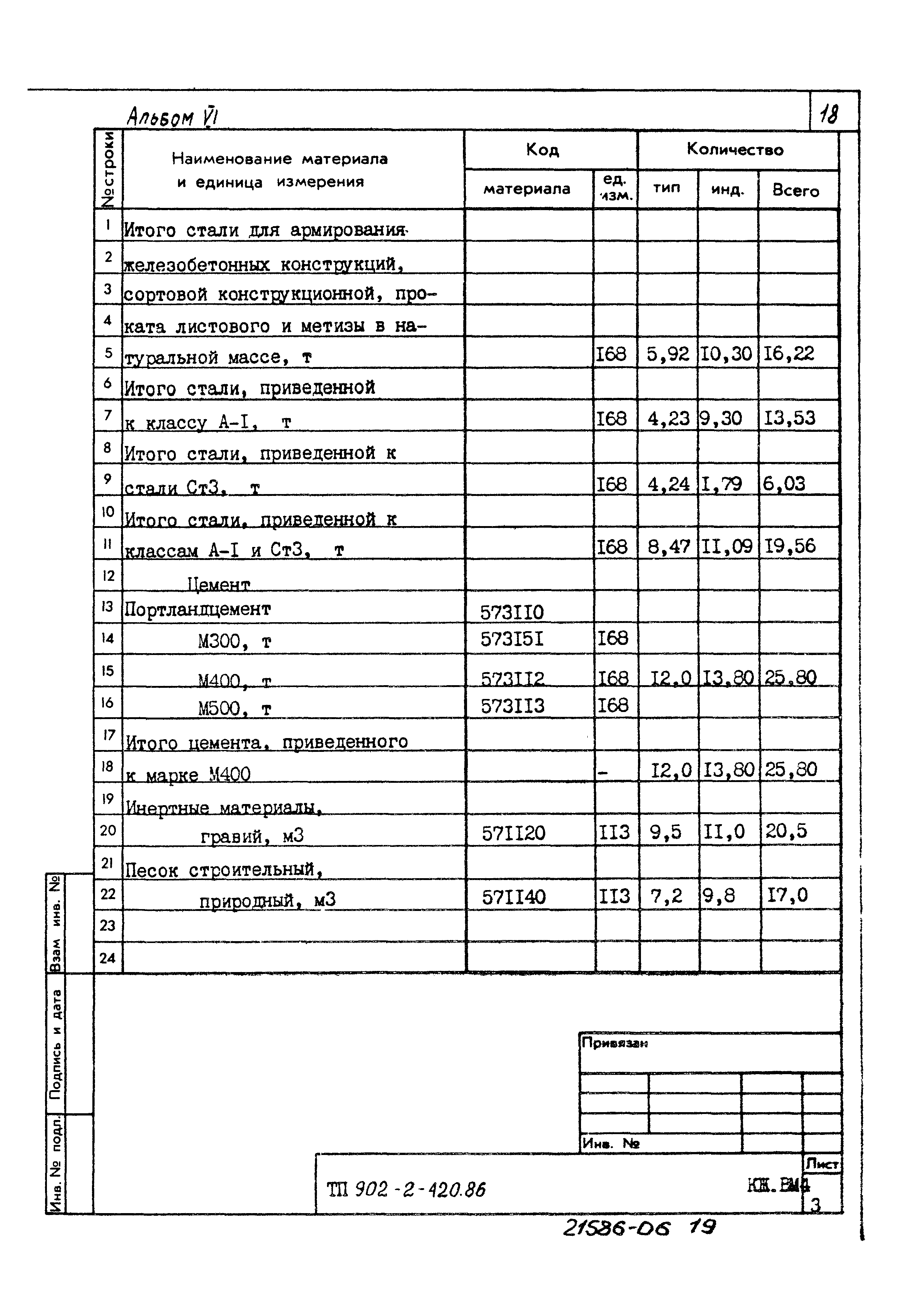 Типовой проект 902-2-420.86