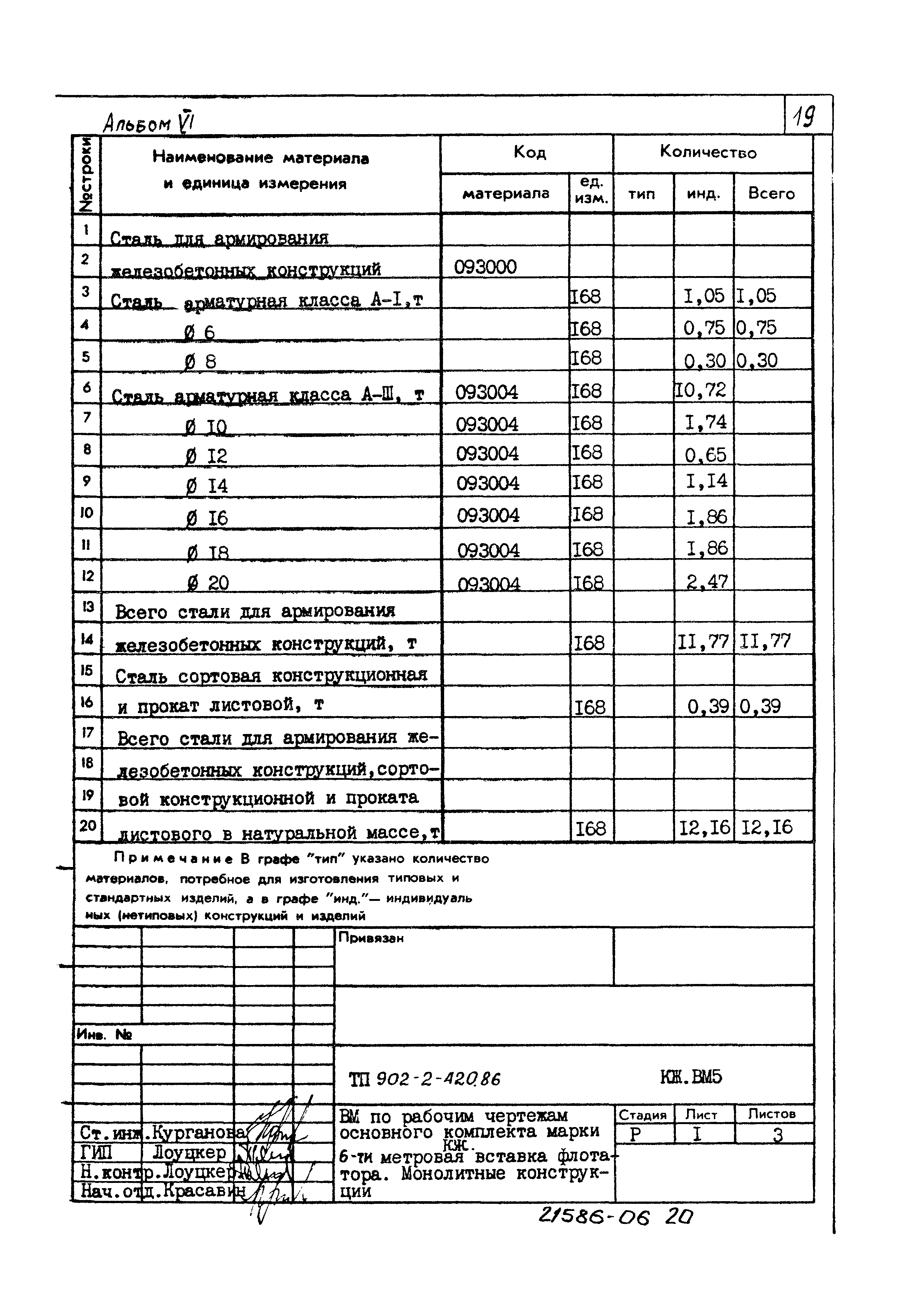 Типовой проект 902-2-420.86