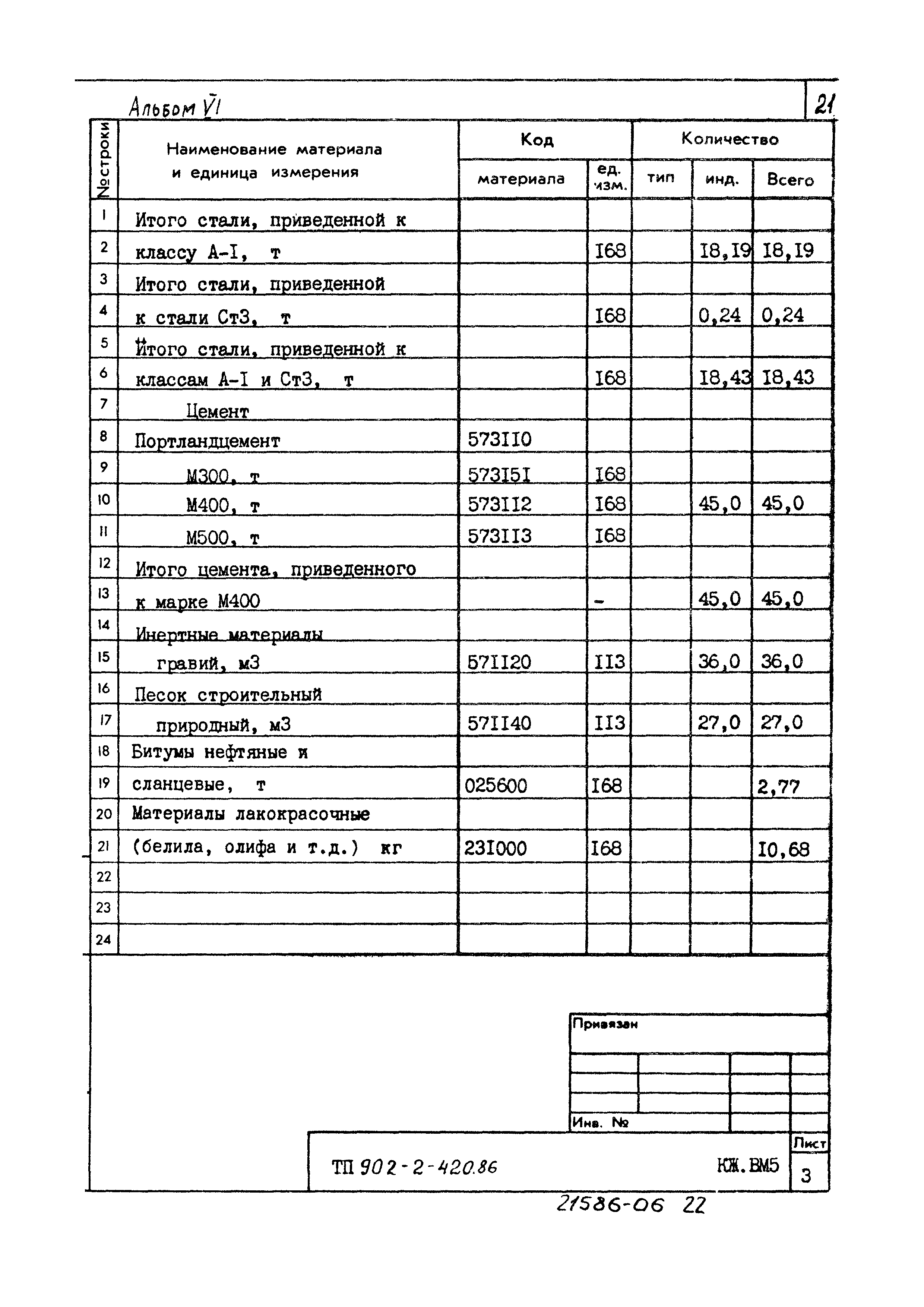 Типовой проект 902-2-420.86