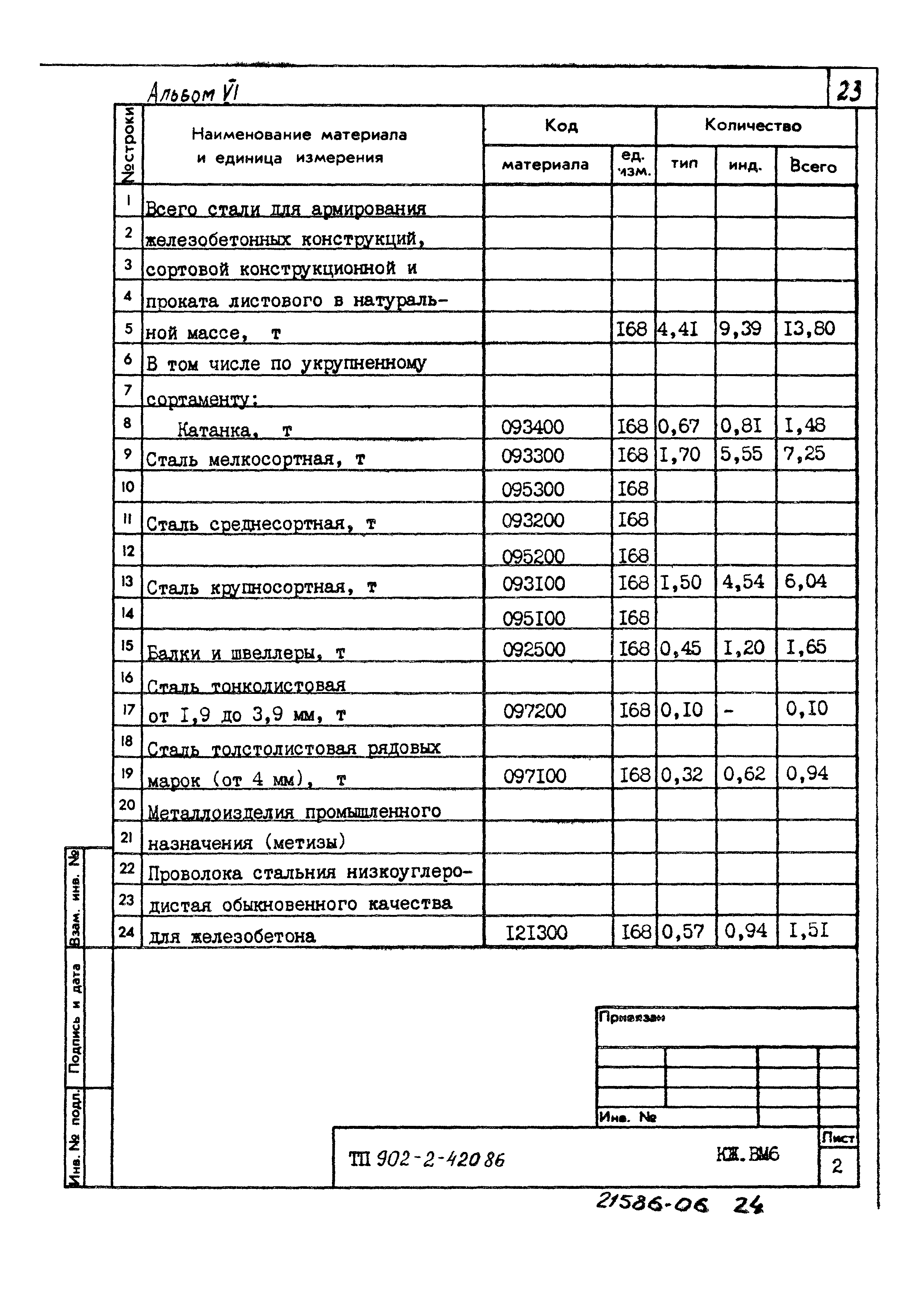 Типовой проект 902-2-420.86