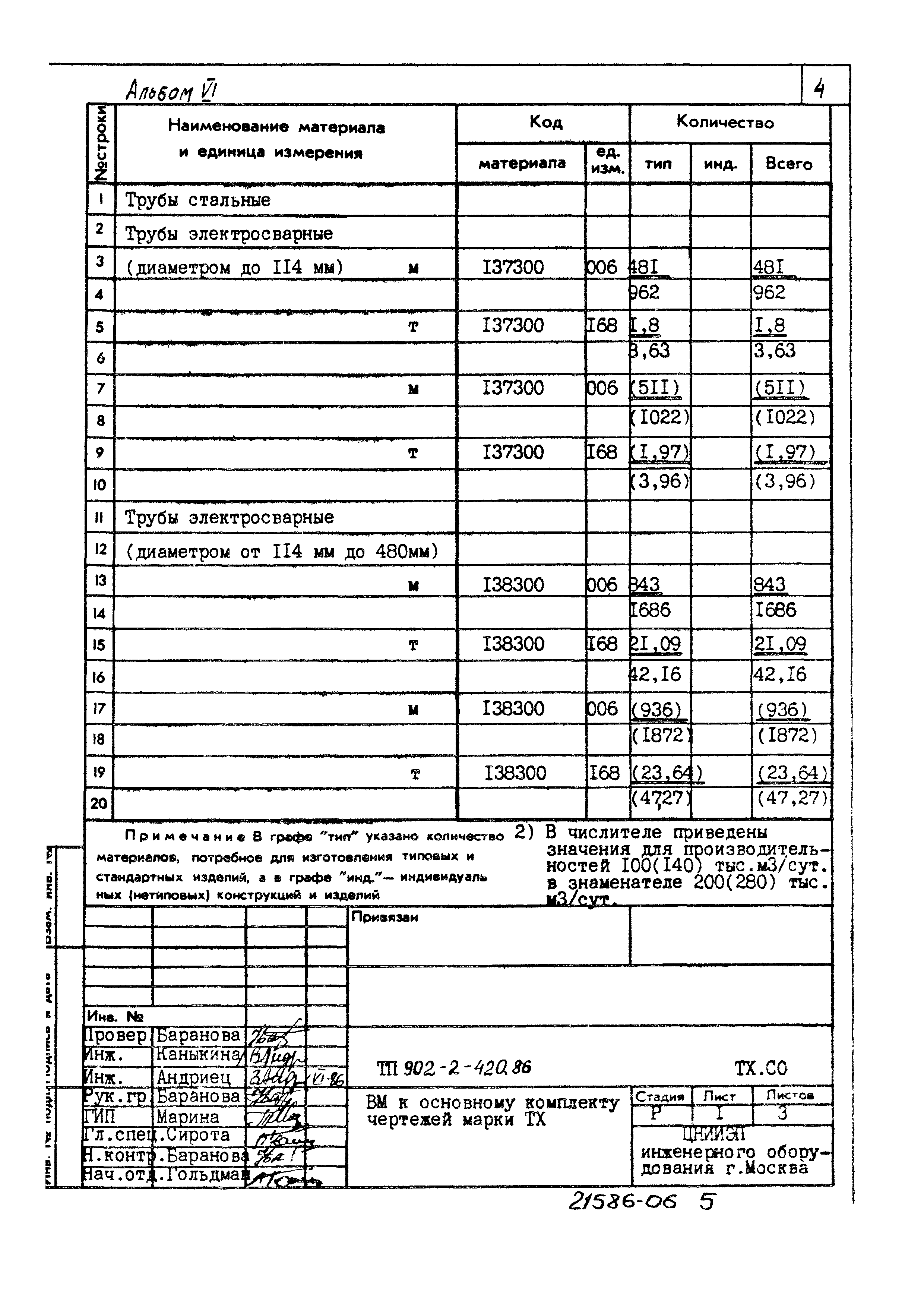 Типовой проект 902-2-420.86