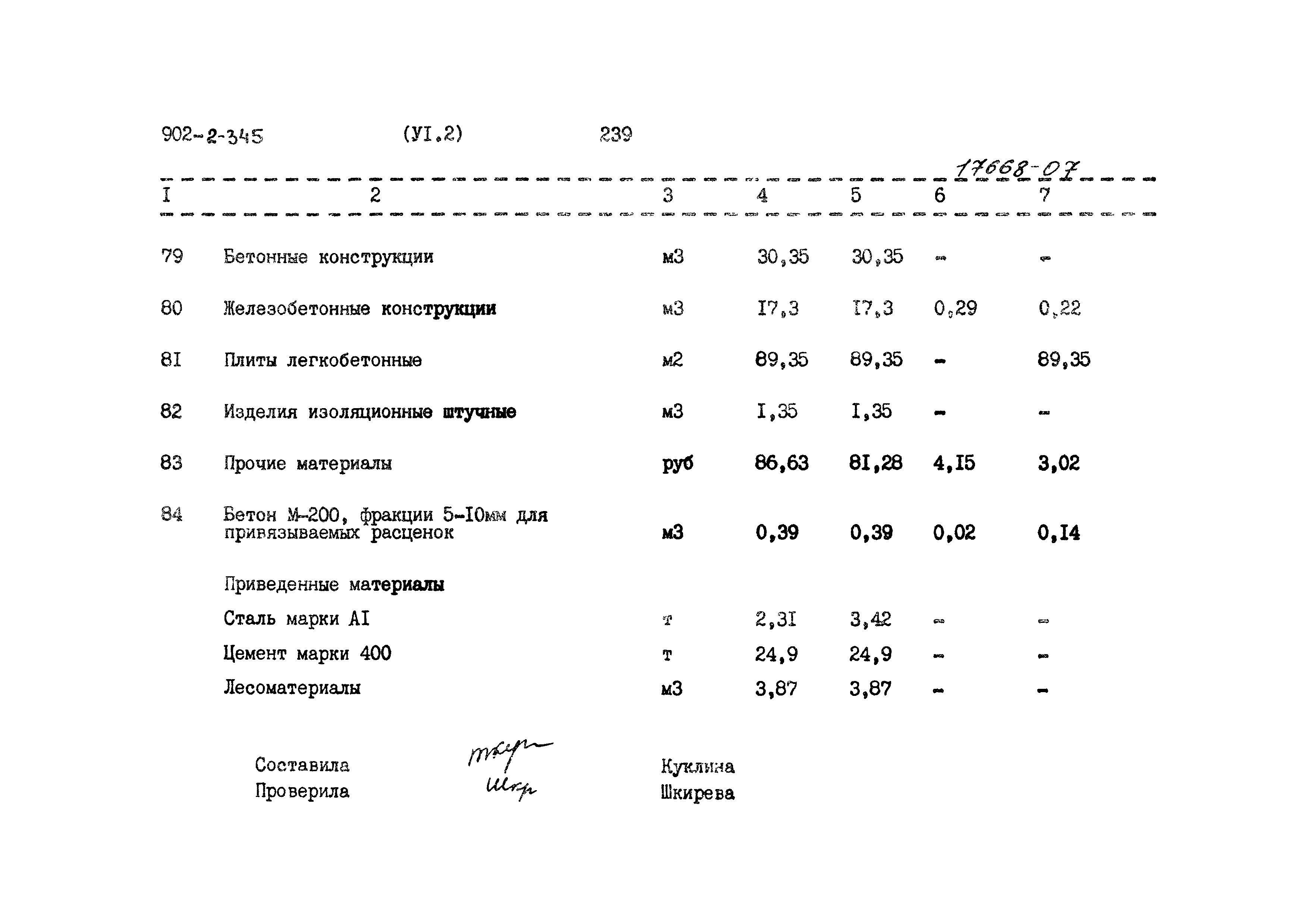 Типовой проект 902-2-345