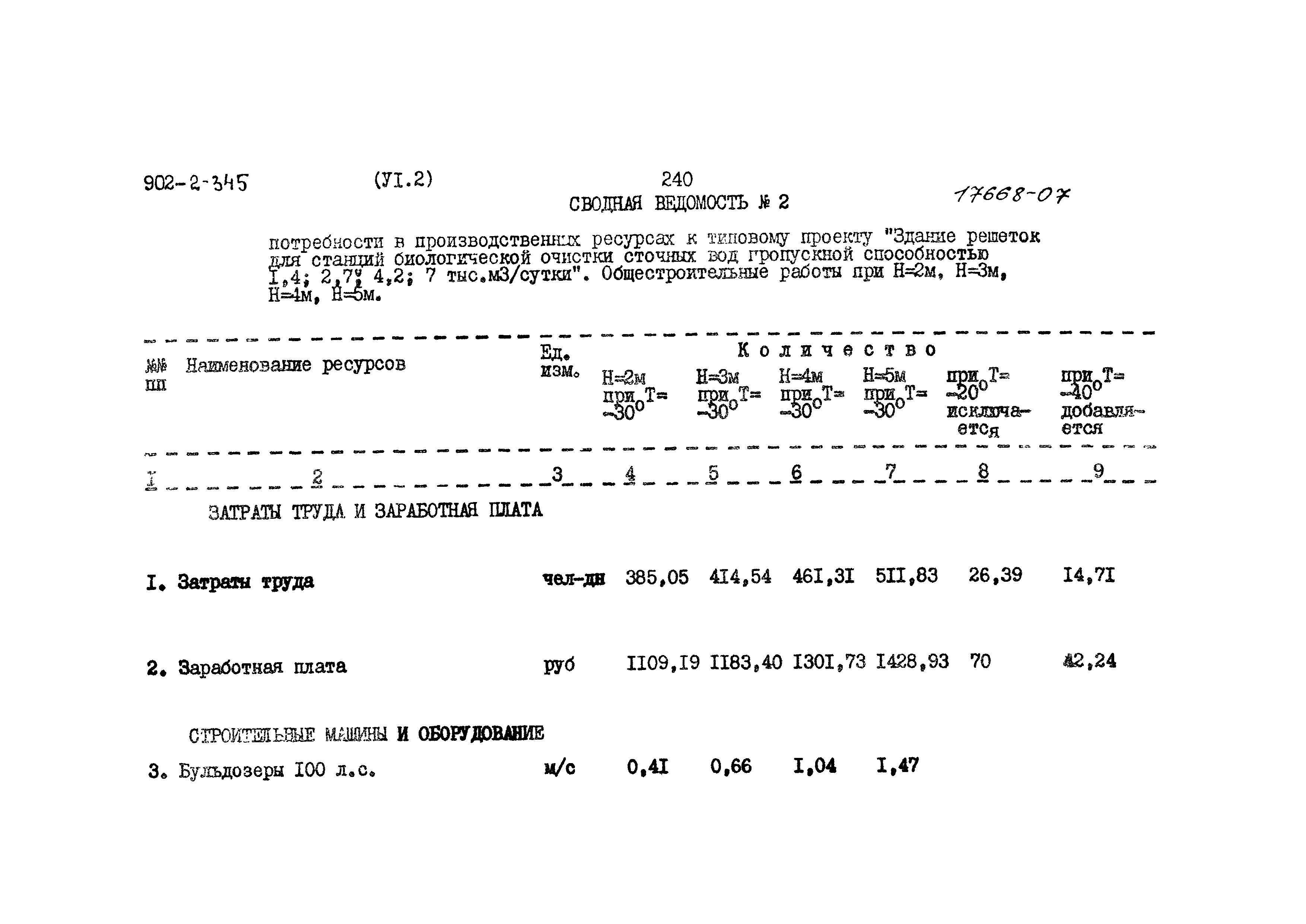 Типовой проект 902-2-345