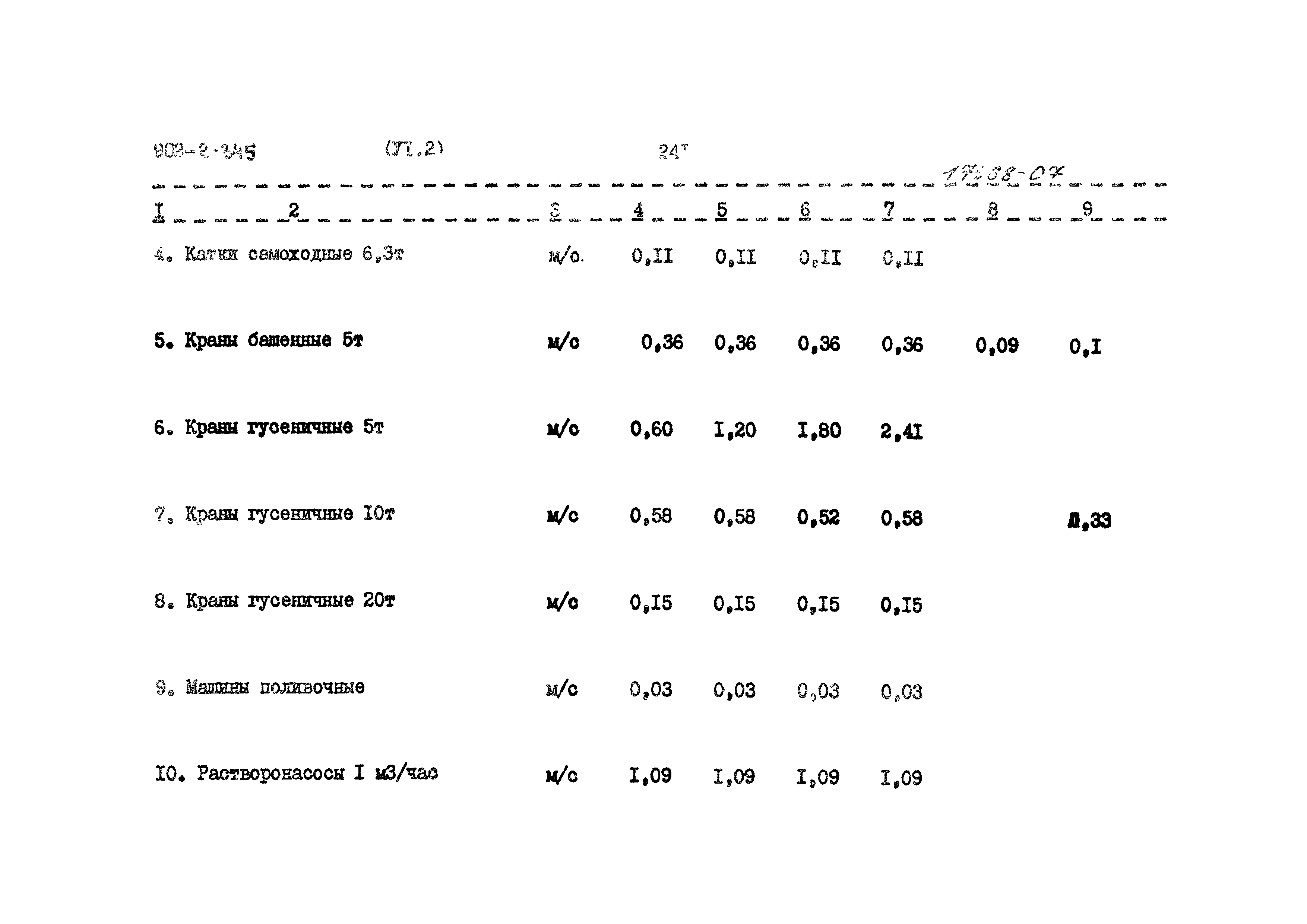 Типовой проект 902-2-345