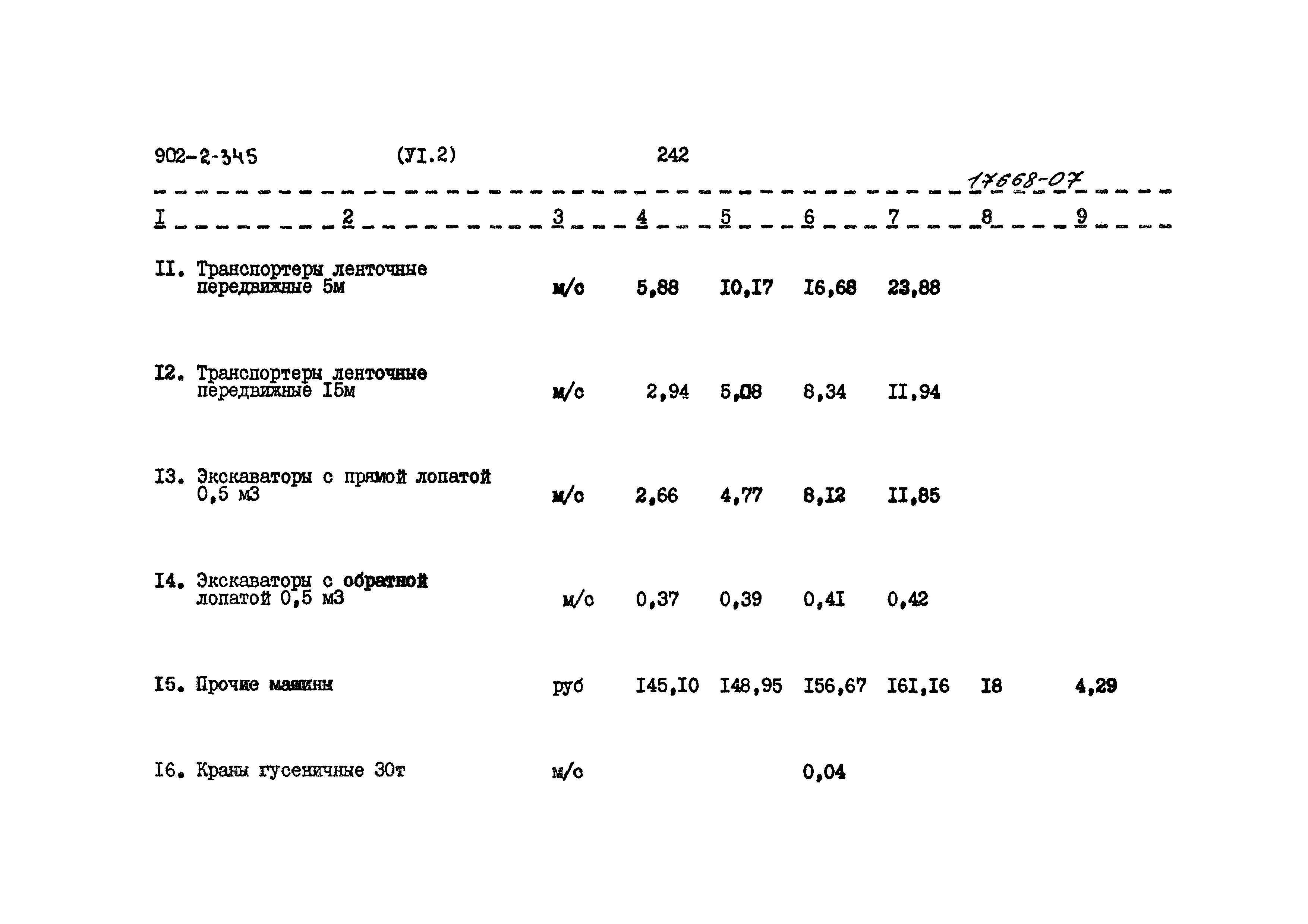 Типовой проект 902-2-345