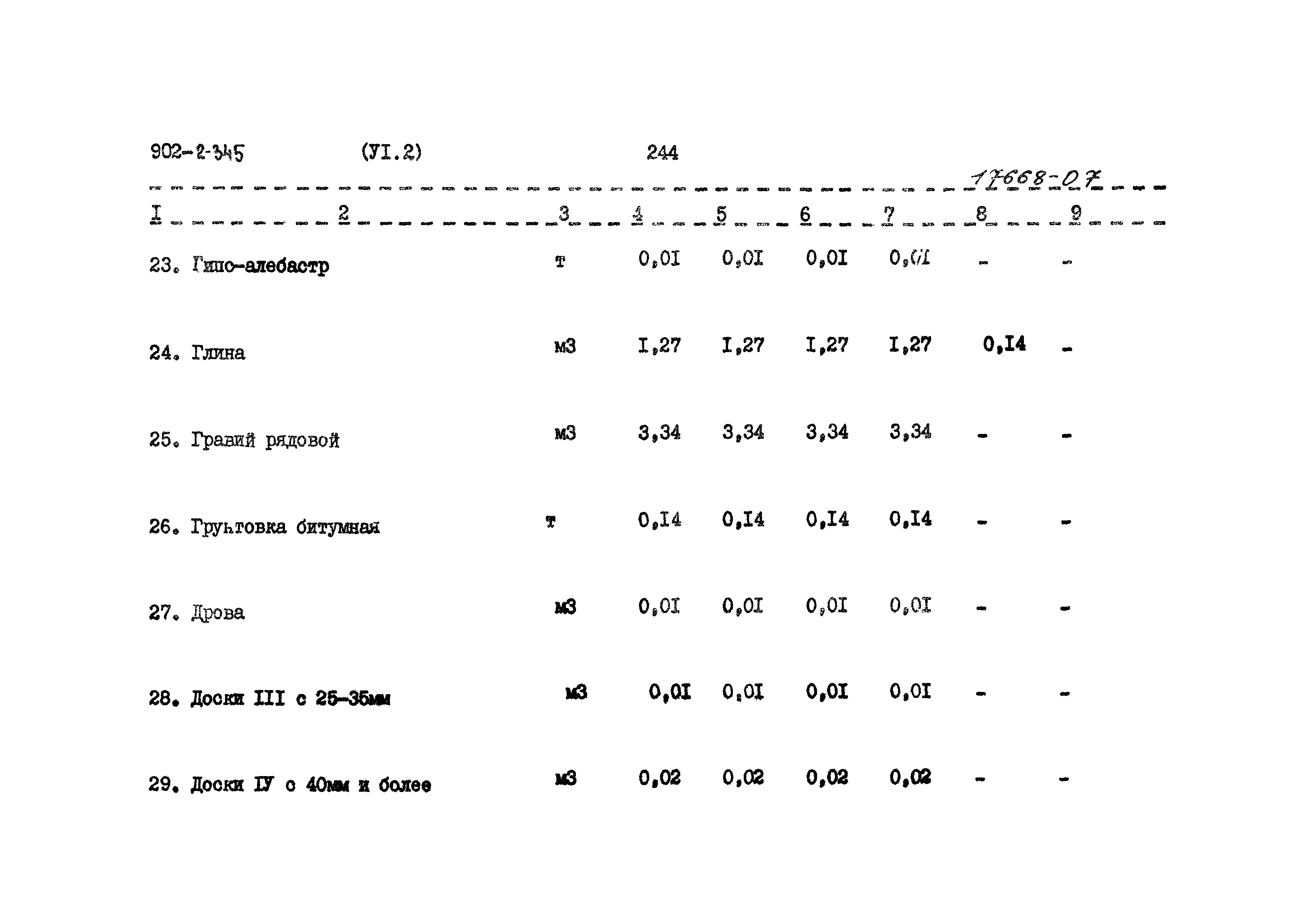 Типовой проект 902-2-345