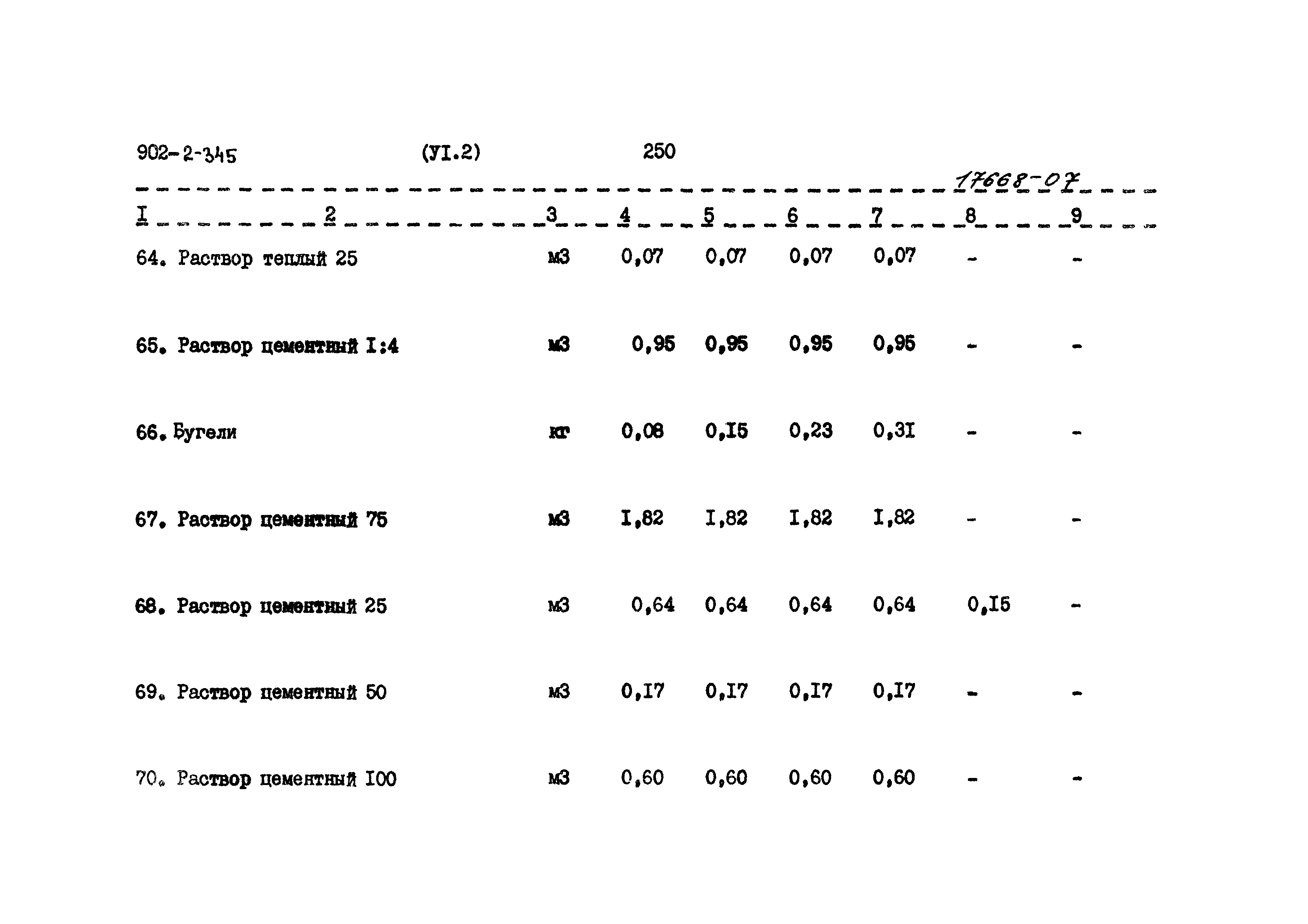 Типовой проект 902-2-345