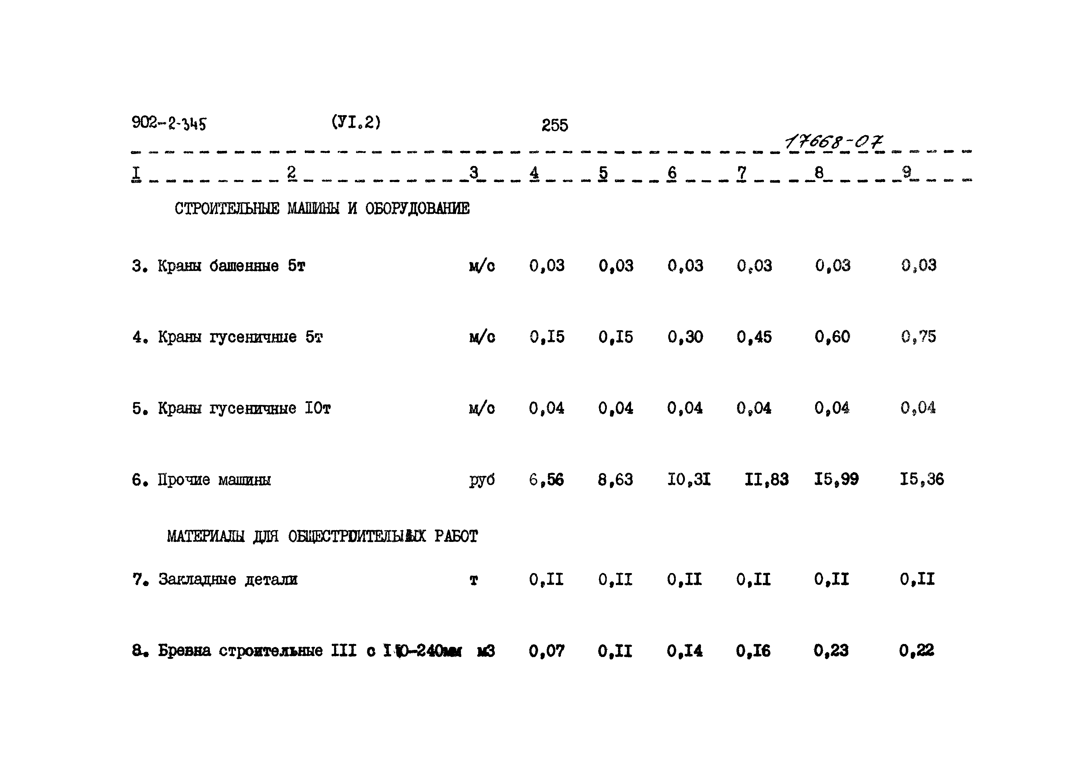 Типовой проект 902-2-345