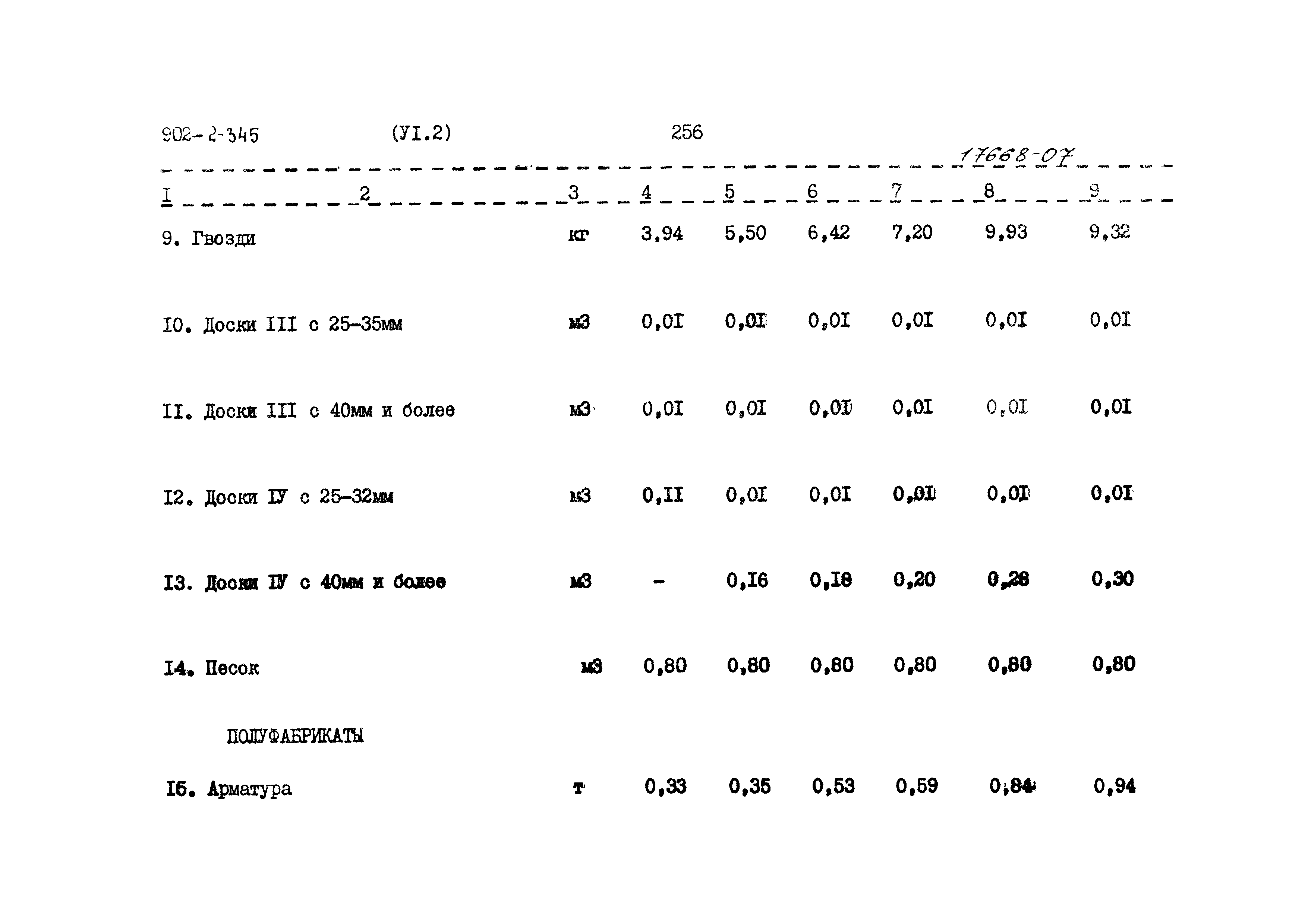 Типовой проект 902-2-345