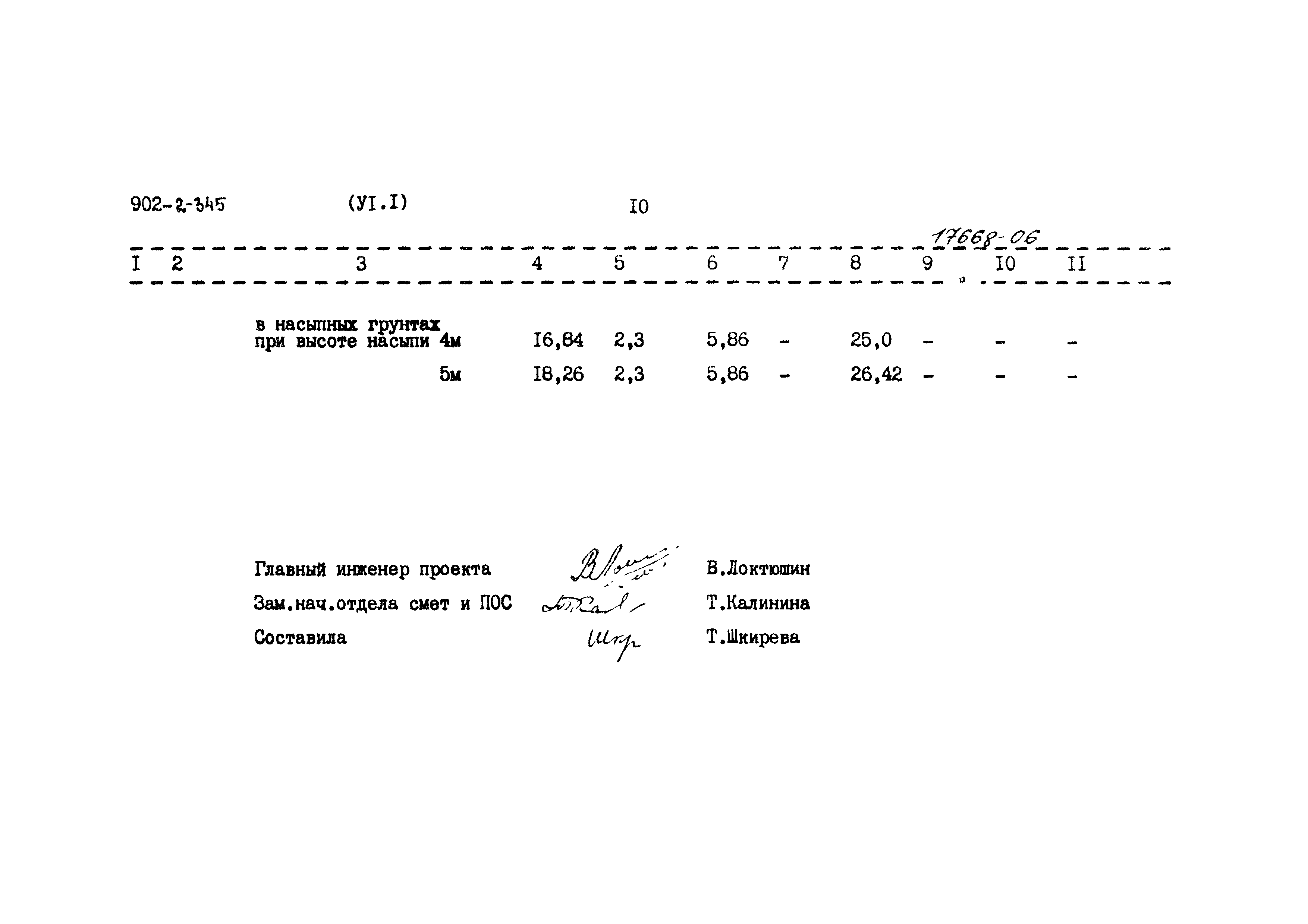 Типовой проект 902-2-345