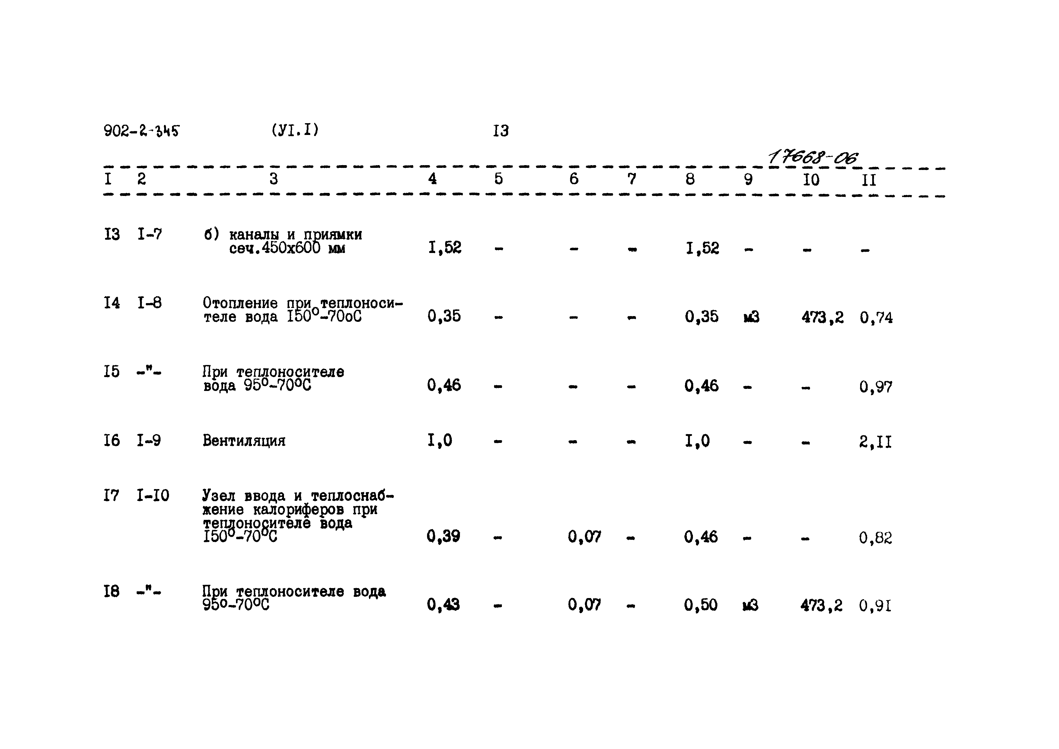 Типовой проект 902-2-345