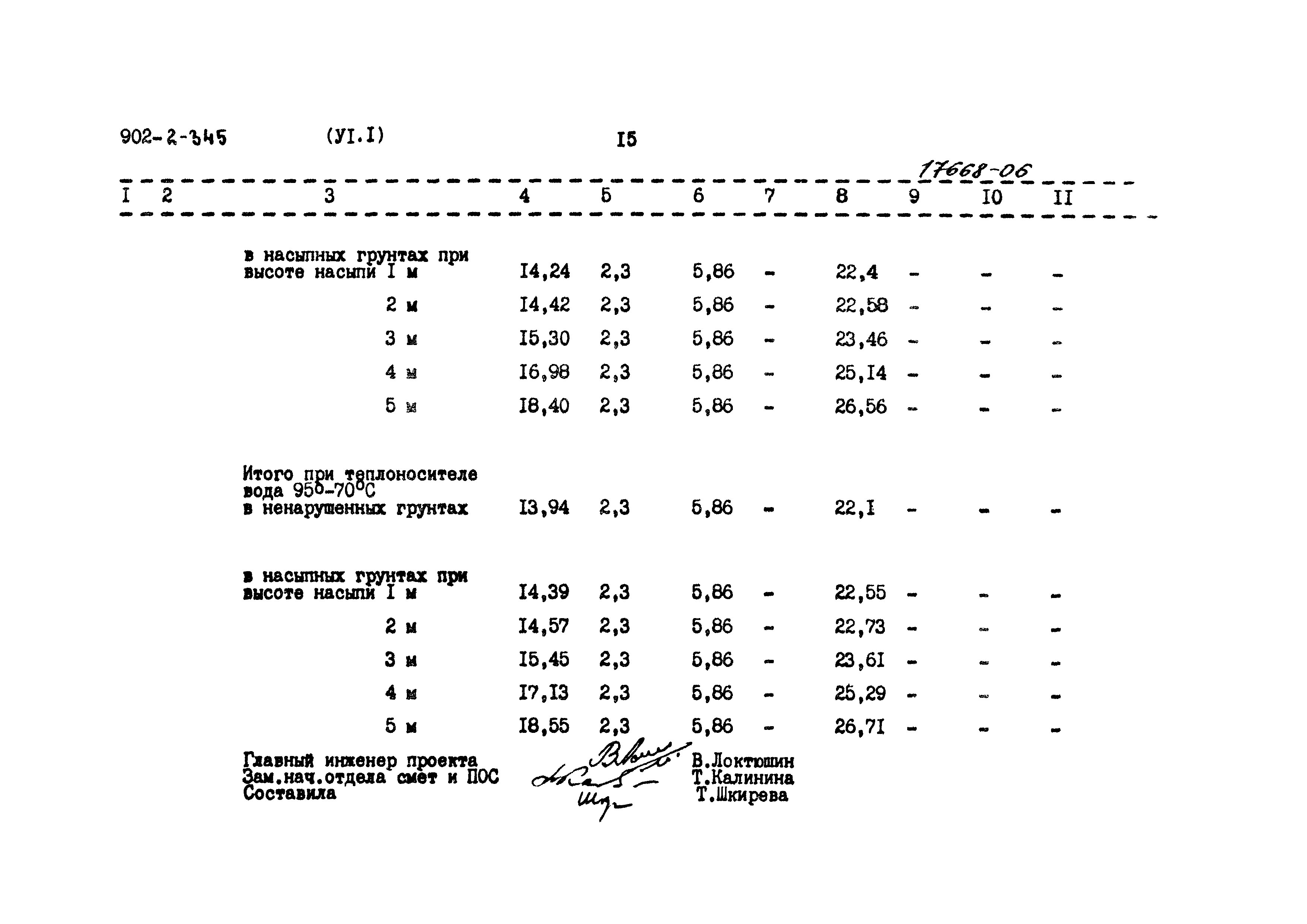 Типовой проект 902-2-345