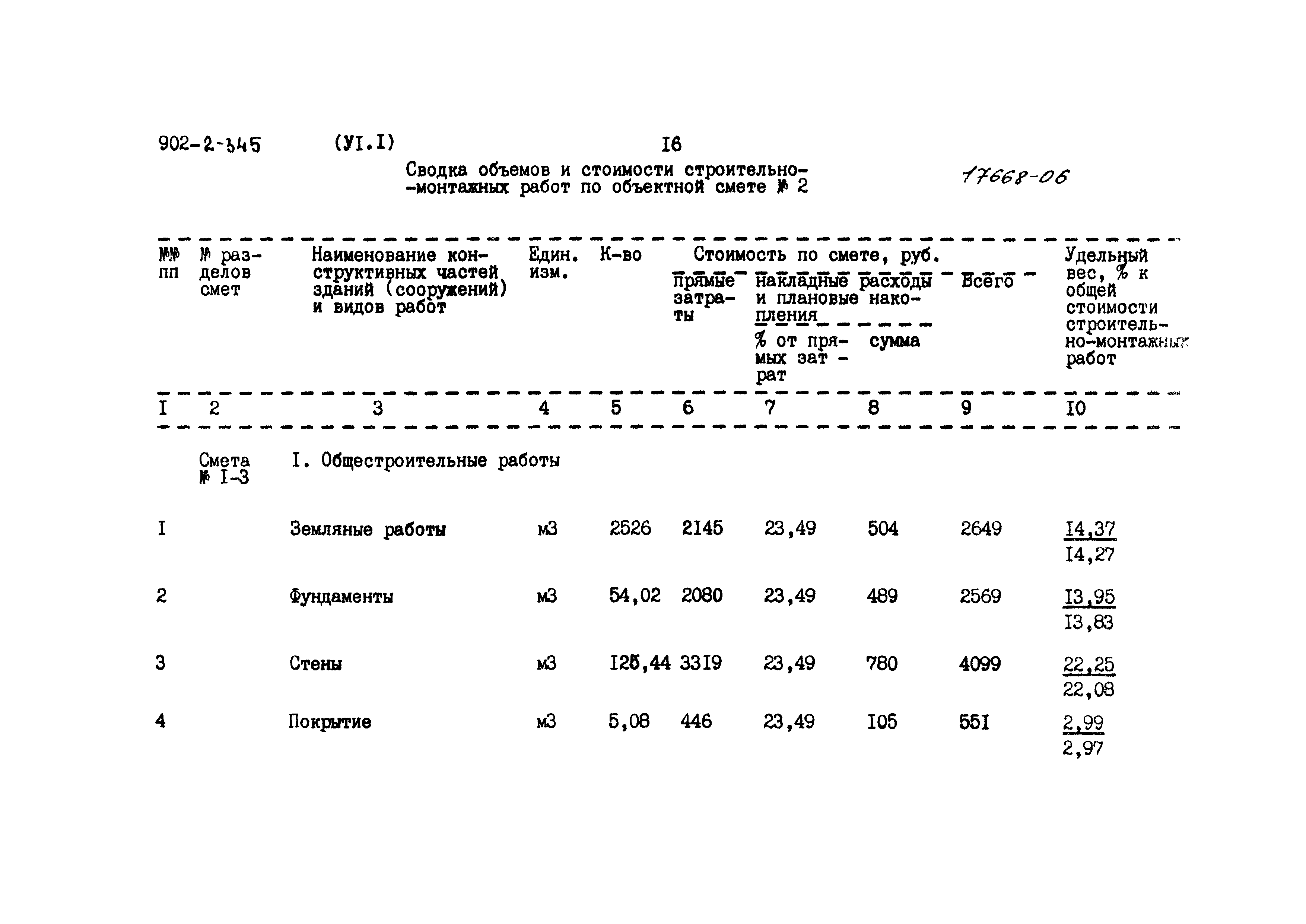 Типовой проект 902-2-345