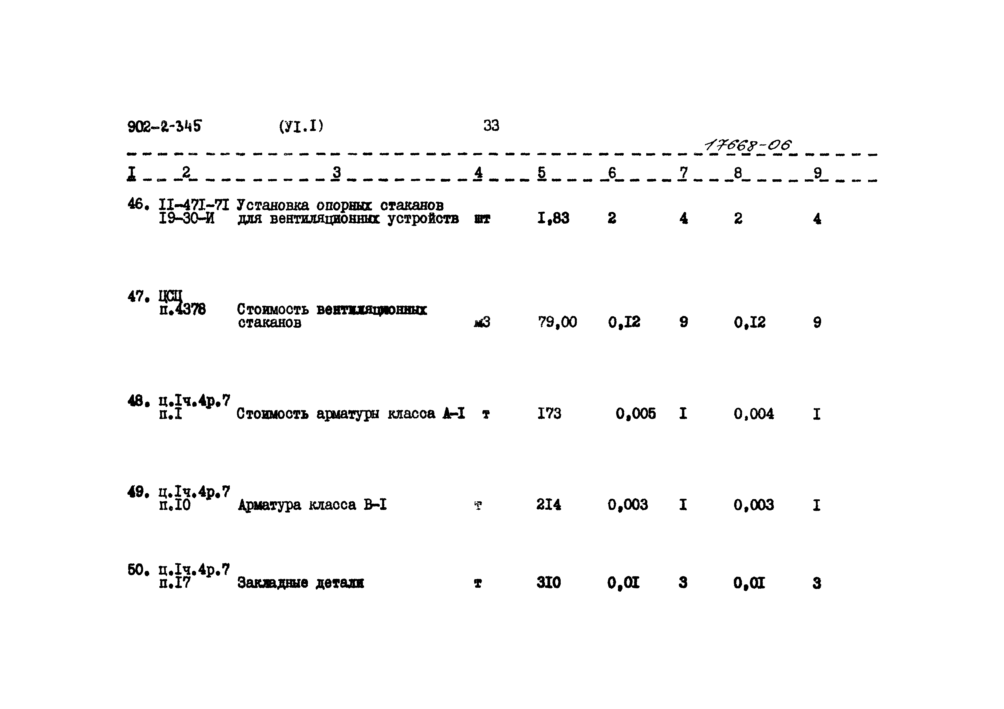 Типовой проект 902-2-345