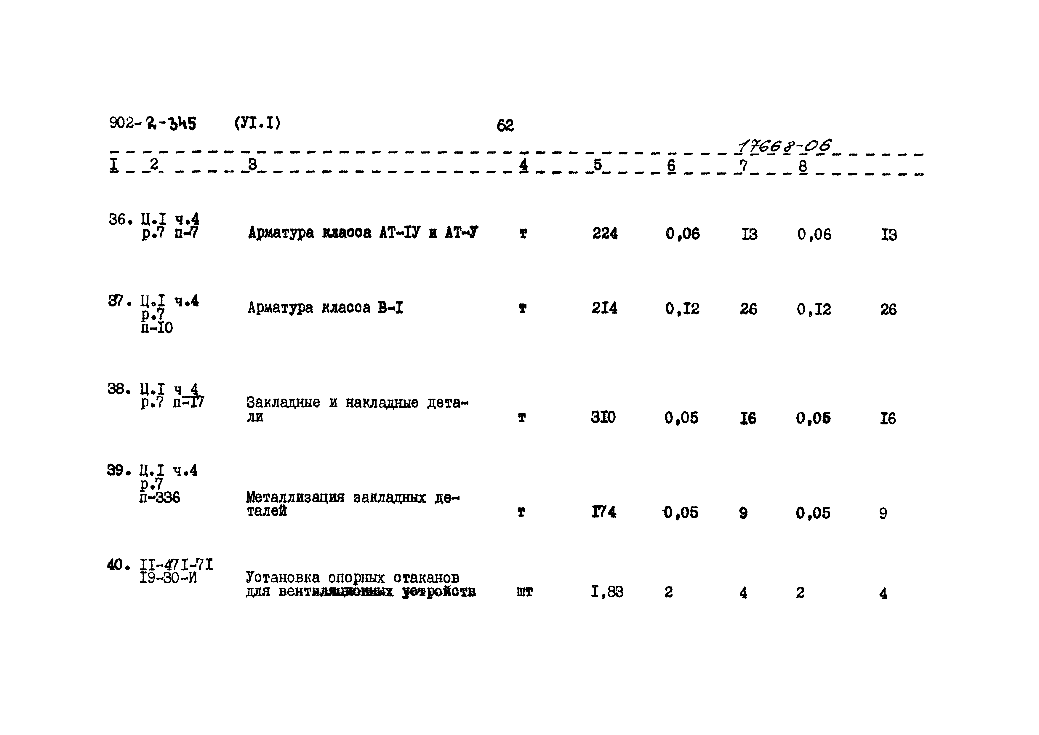 Типовой проект 902-2-345