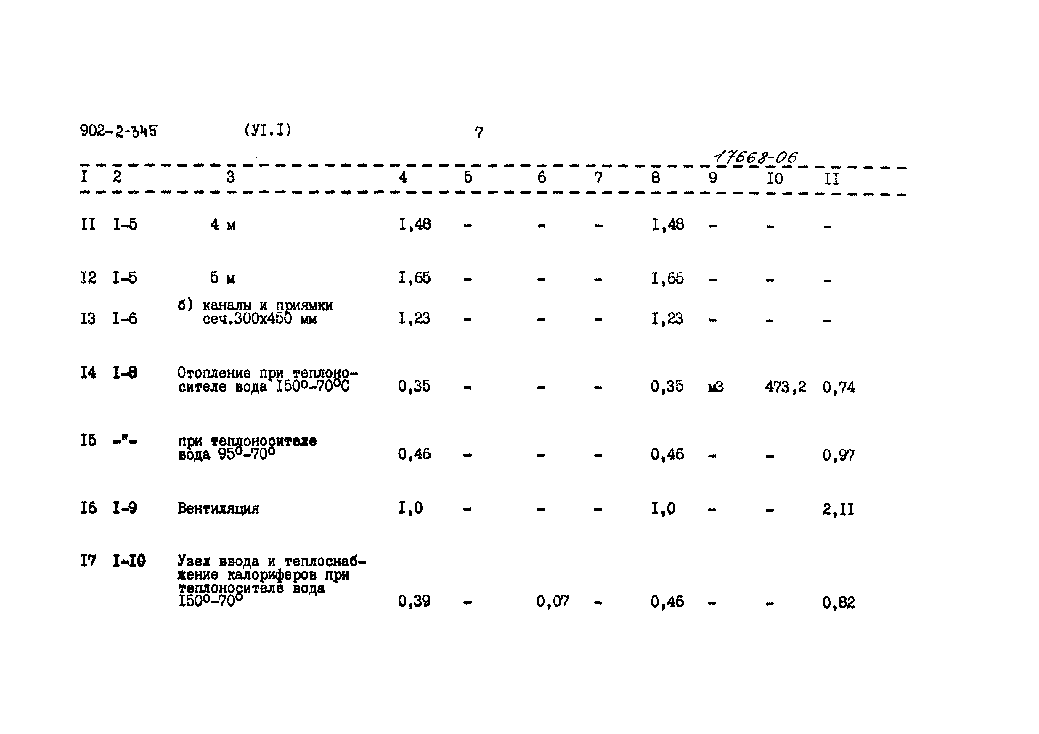 Типовой проект 902-2-345