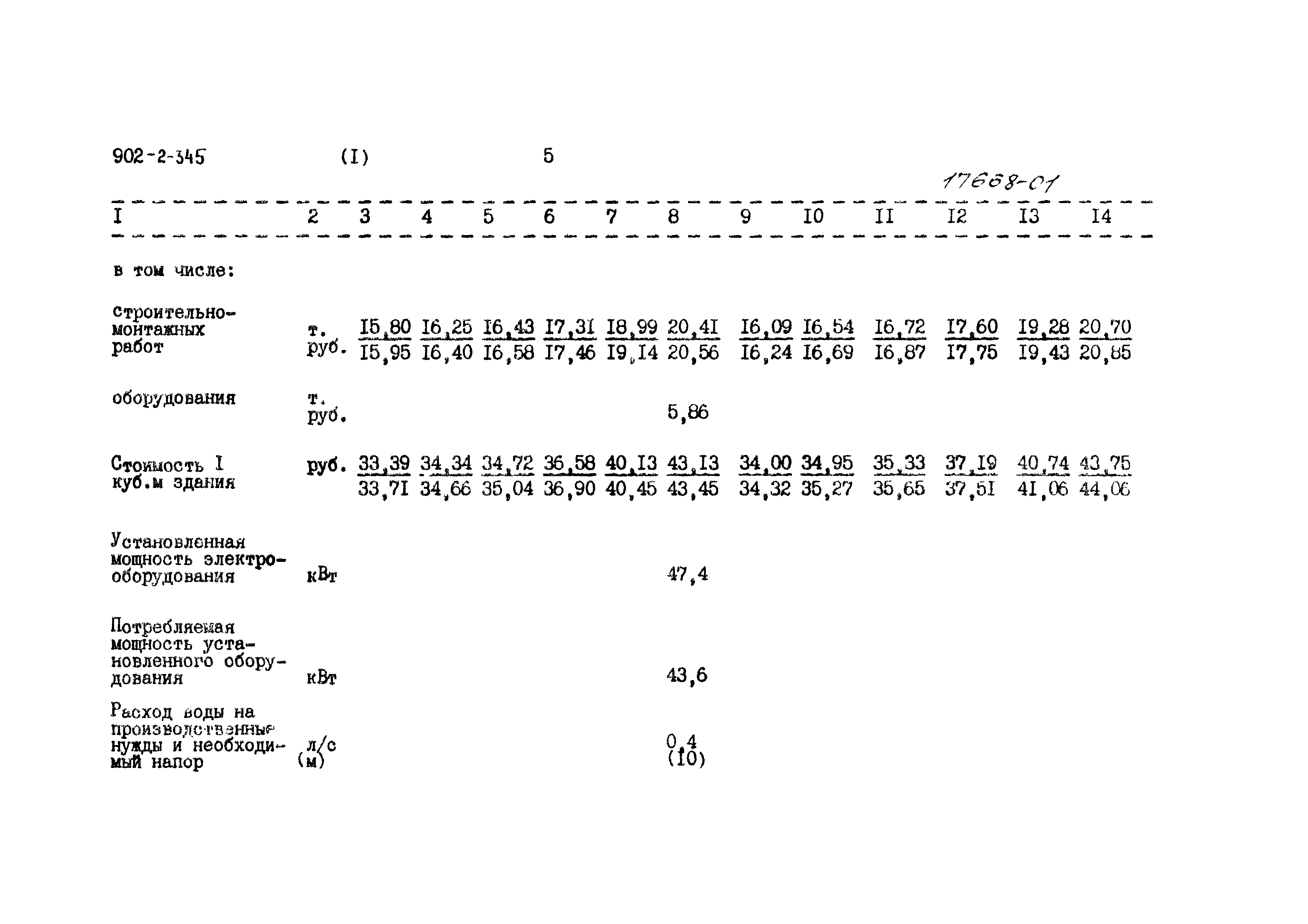 Типовой проект 902-2-345