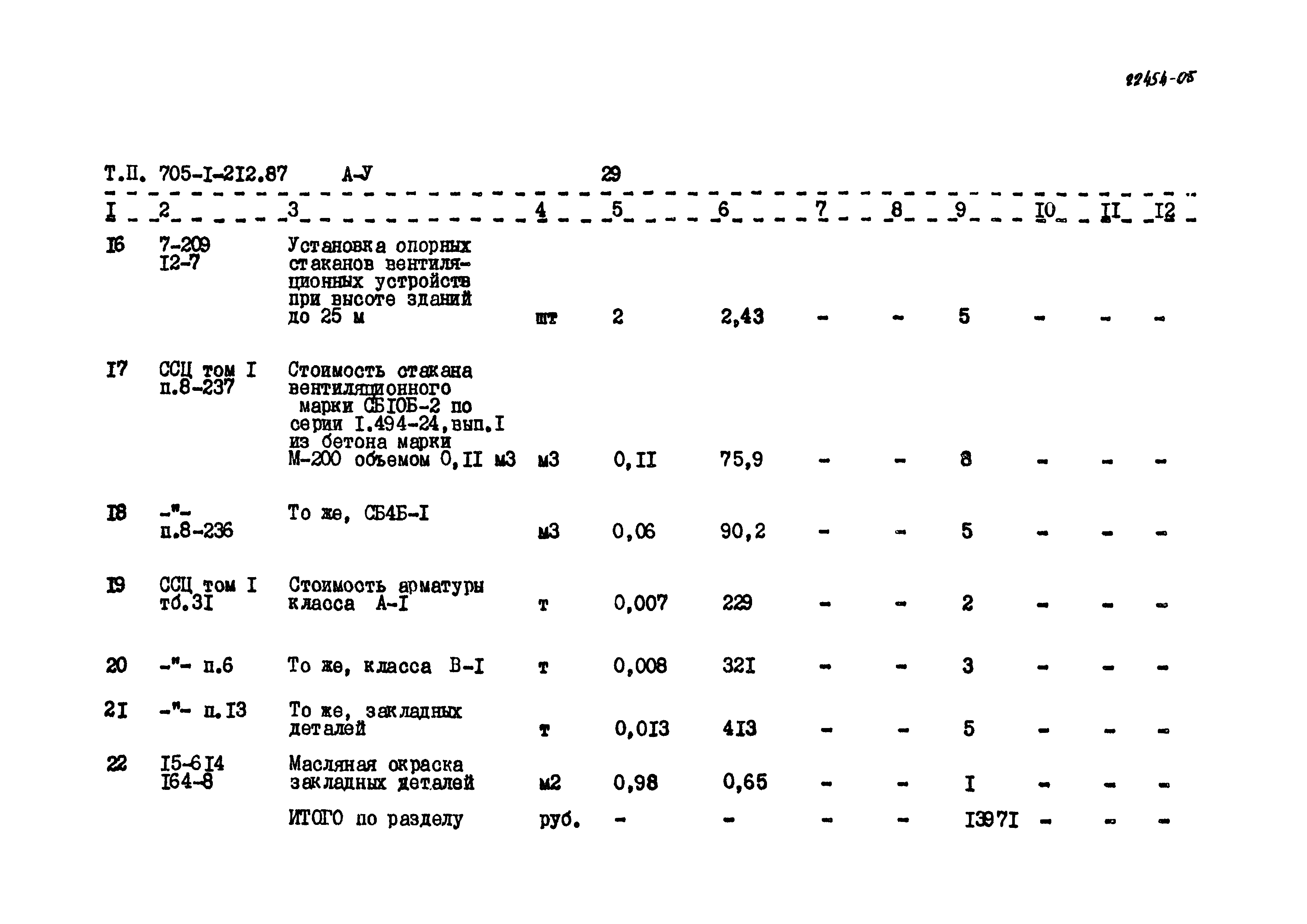 Типовой проект 705-1-212.87