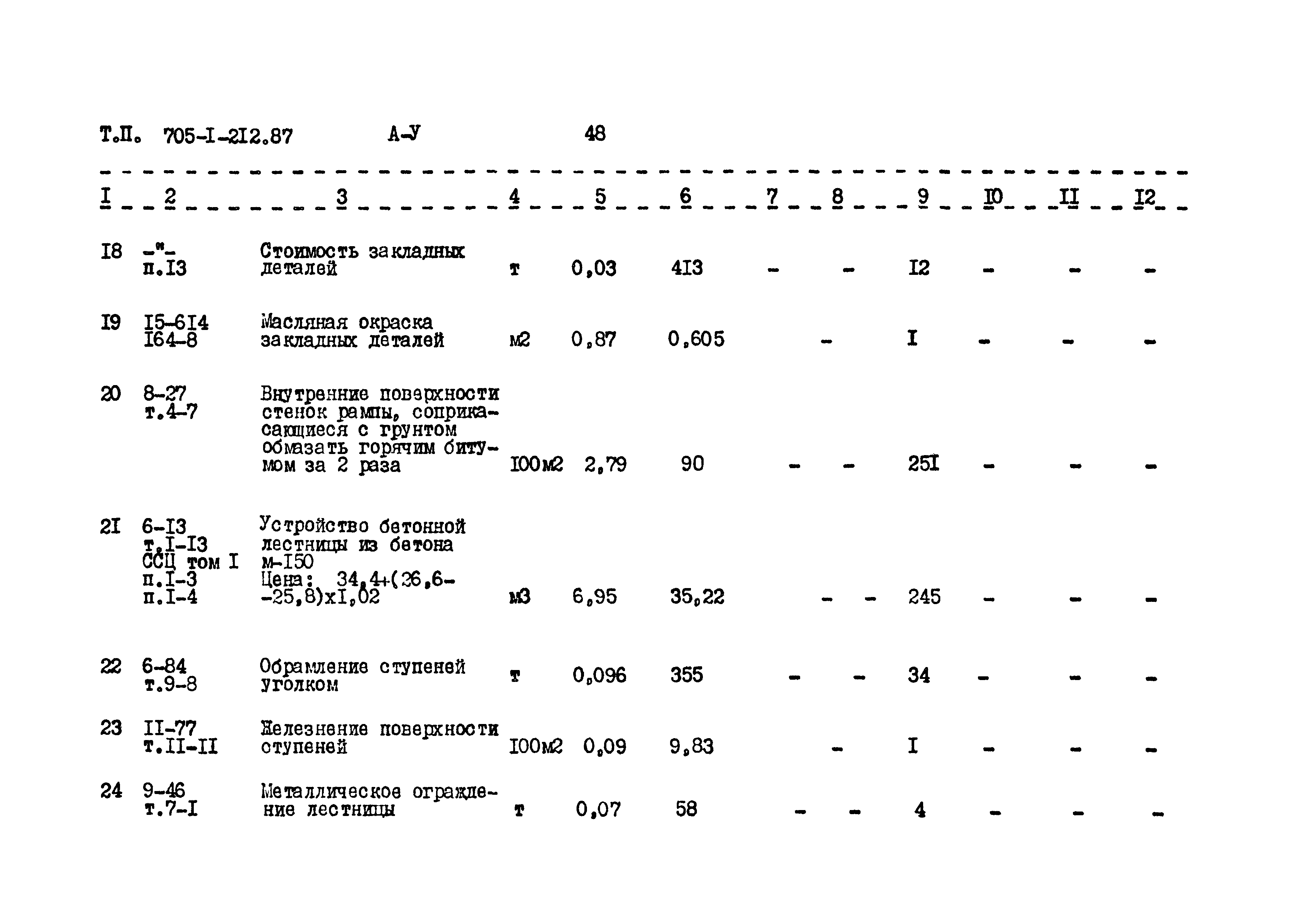 Типовой проект 705-1-212.87