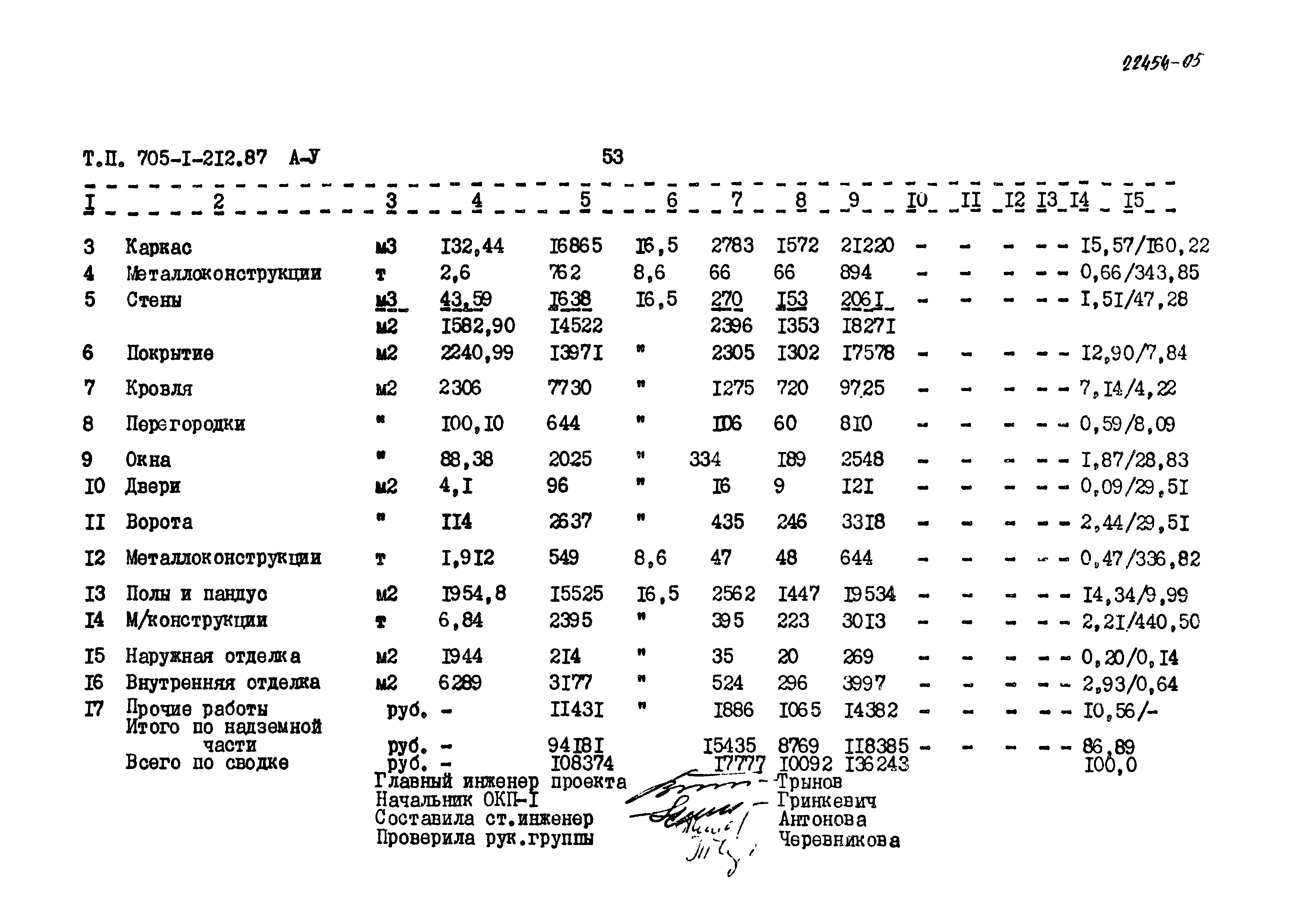 Типовой проект 705-1-212.87