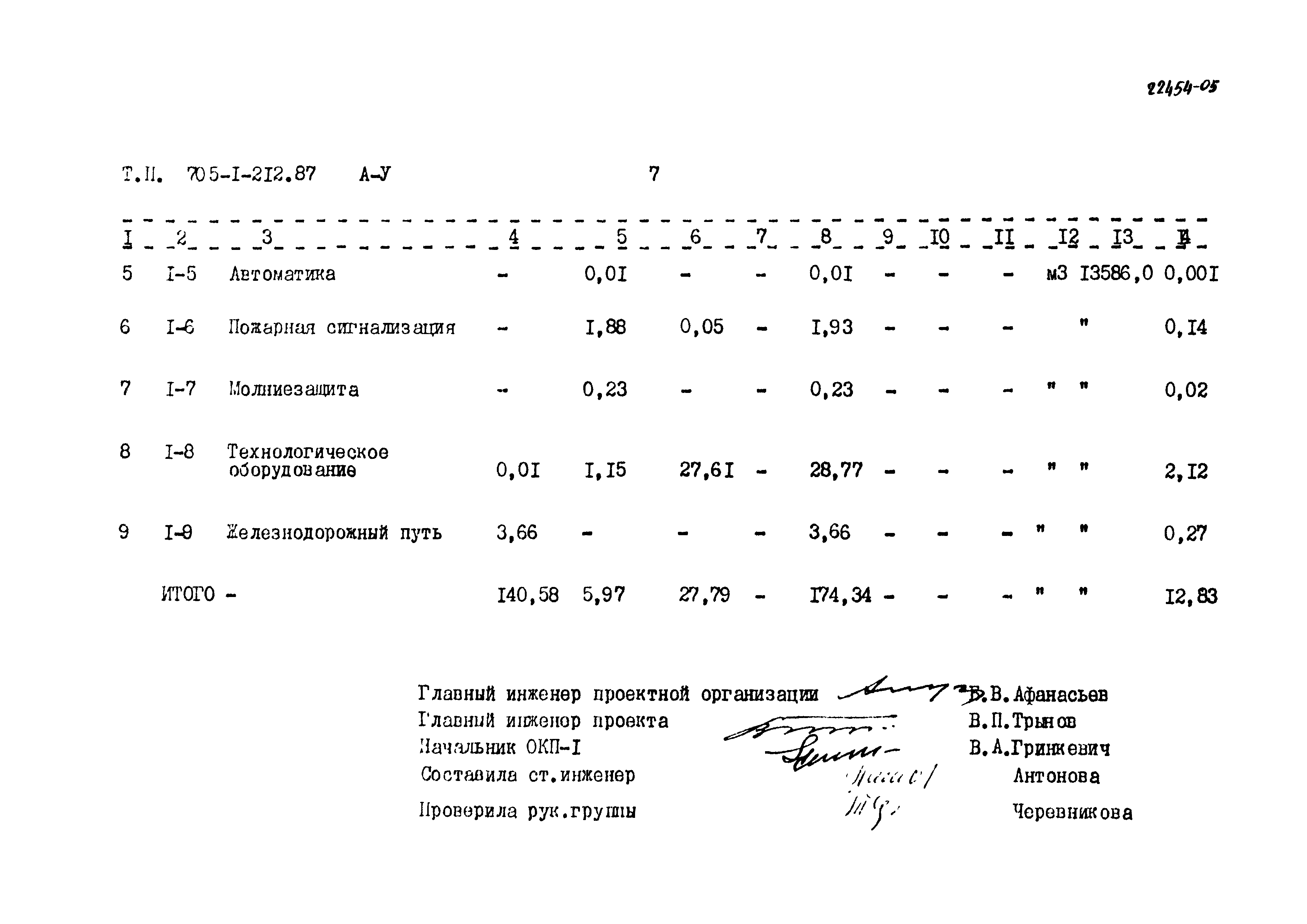 Типовой проект 705-1-212.87